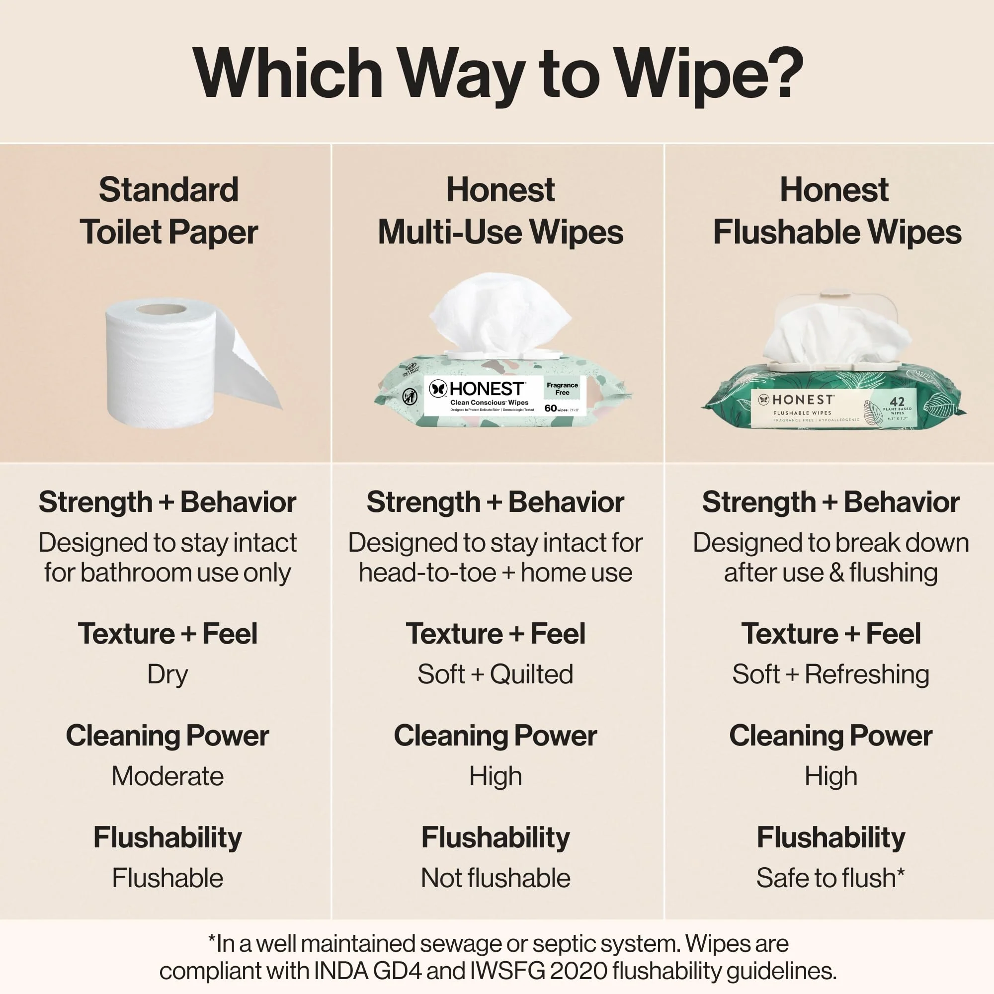 The Honest Company Flushable Wipes for Sensitive Skin, Hypoallergenic, Fragrance-Free, Tropical Leaves Design, 336 Count (4 Packs of 84) - Image 9
