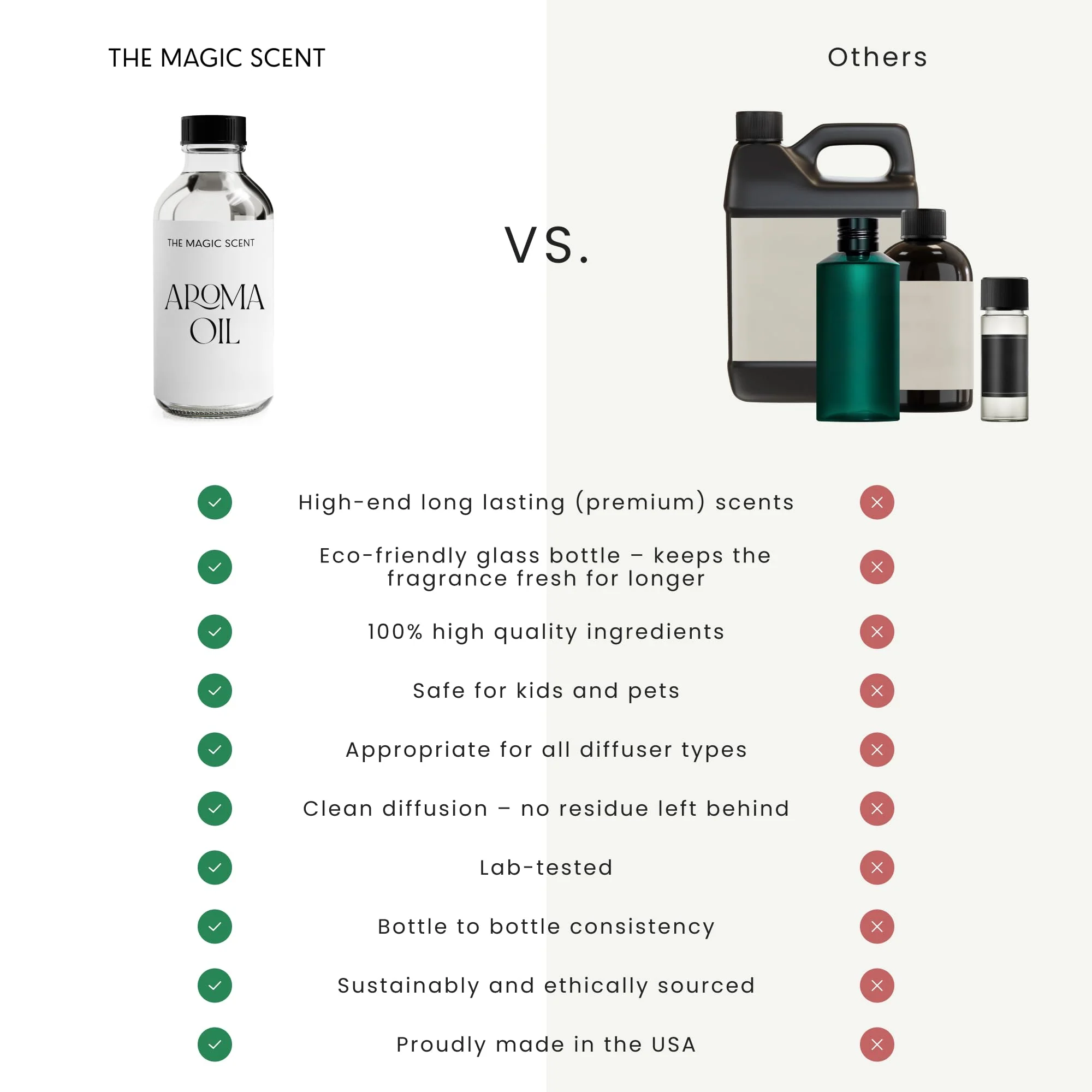 The Magic Scent Heaven Hotel Scent Diffuser Oil - Cold-Air & Ultrasonic Fragrance Oil for Diffuser Inspired by The Aria Hotel, Las Vegas - Essential Oils for Diffusers Aromatherapy - 4 fl oz, 120 mL - Image 6