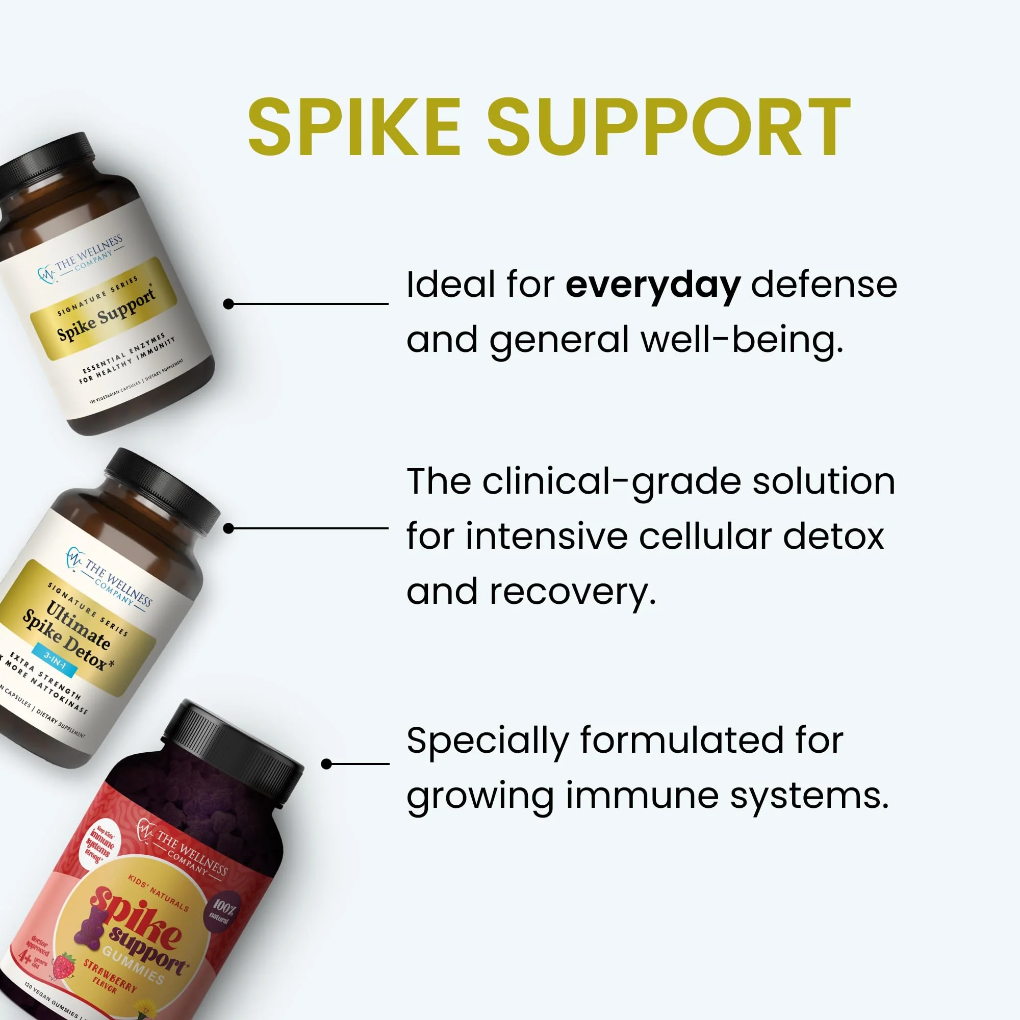 The Wellness Company Spike Support - Detox, Immune Health, Blood Flow, Anti-Clotting - Nattokinase, Dandelion Root, & Black Sativa | 120ct (2 Month Supply) - Image 3