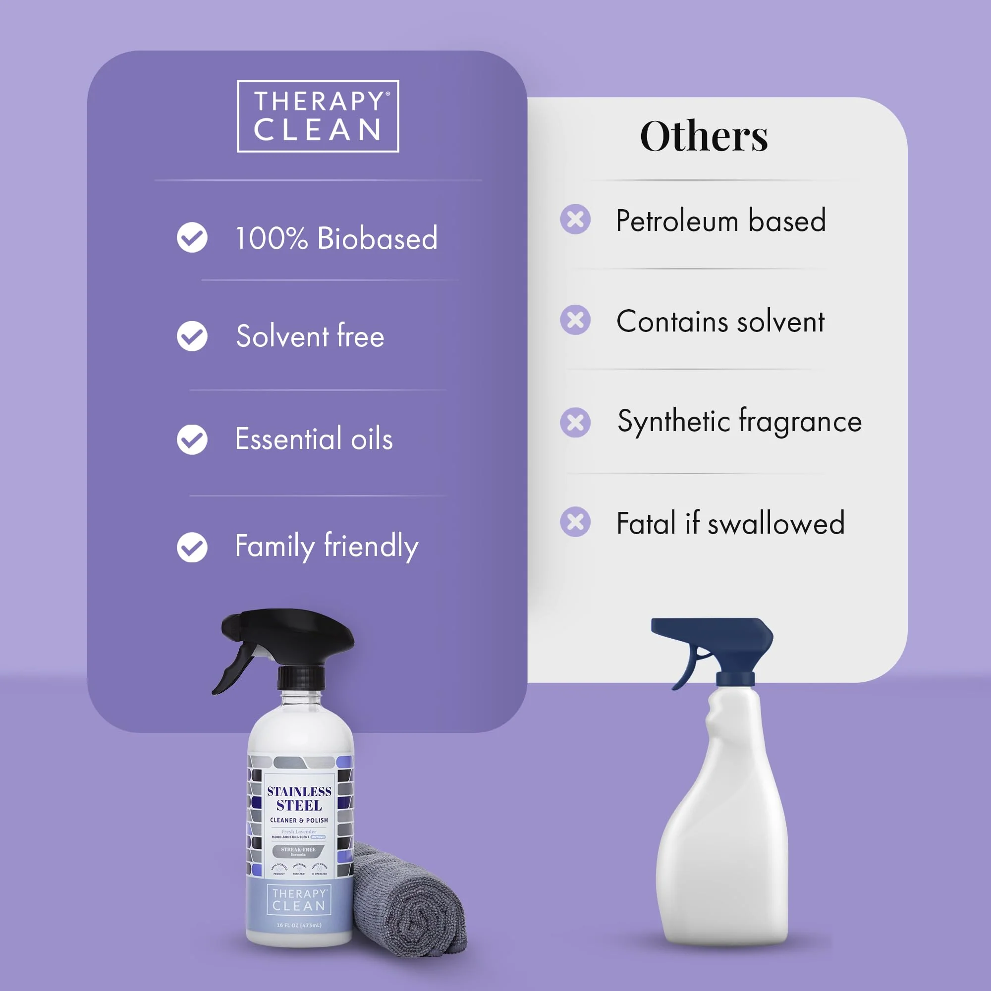 Therapy Stainless Steel Cleaner and Polish 100% USDA Biobased, Fingerprint and Residue Remover, Lavender Essential Oil Scent, Sink Cleaner, Grill Spray - Image 2