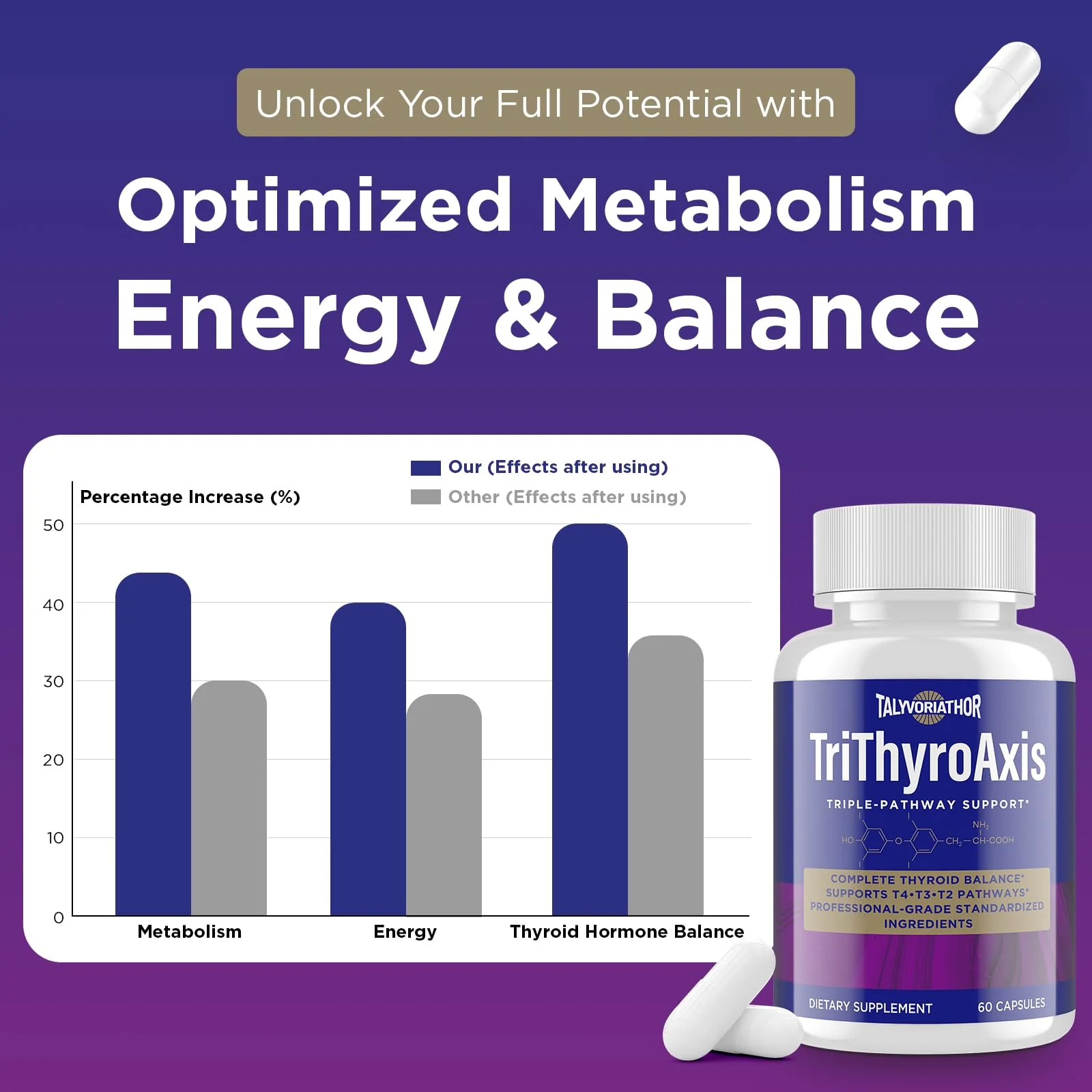 Thyroid Support Supplement for Women & Men – Professional T4, T3, T2 Triple-Pathway – Metabolism & Energy – with L-Tyrosine, Selenium, Ashwagandha & Guggul Extract – Standardized Herbs – 60 Capsules - Image 5