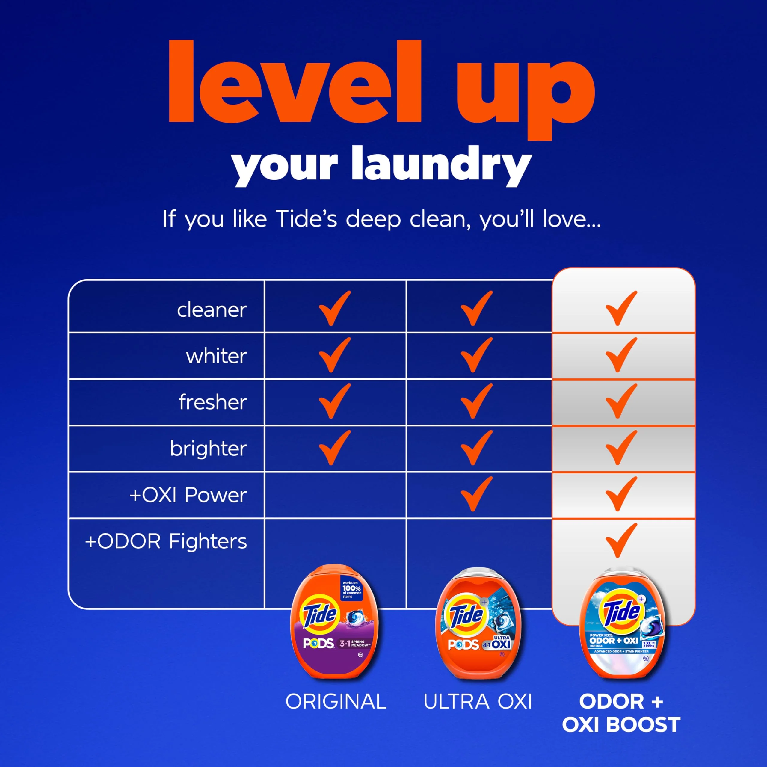 Tide PODS laundry detergent pacs, 3-in-1 Stain Remover, Odor Fighter, Color Protector, 112 Count, HE compatible, Spring Meadow Scent - Image 6
