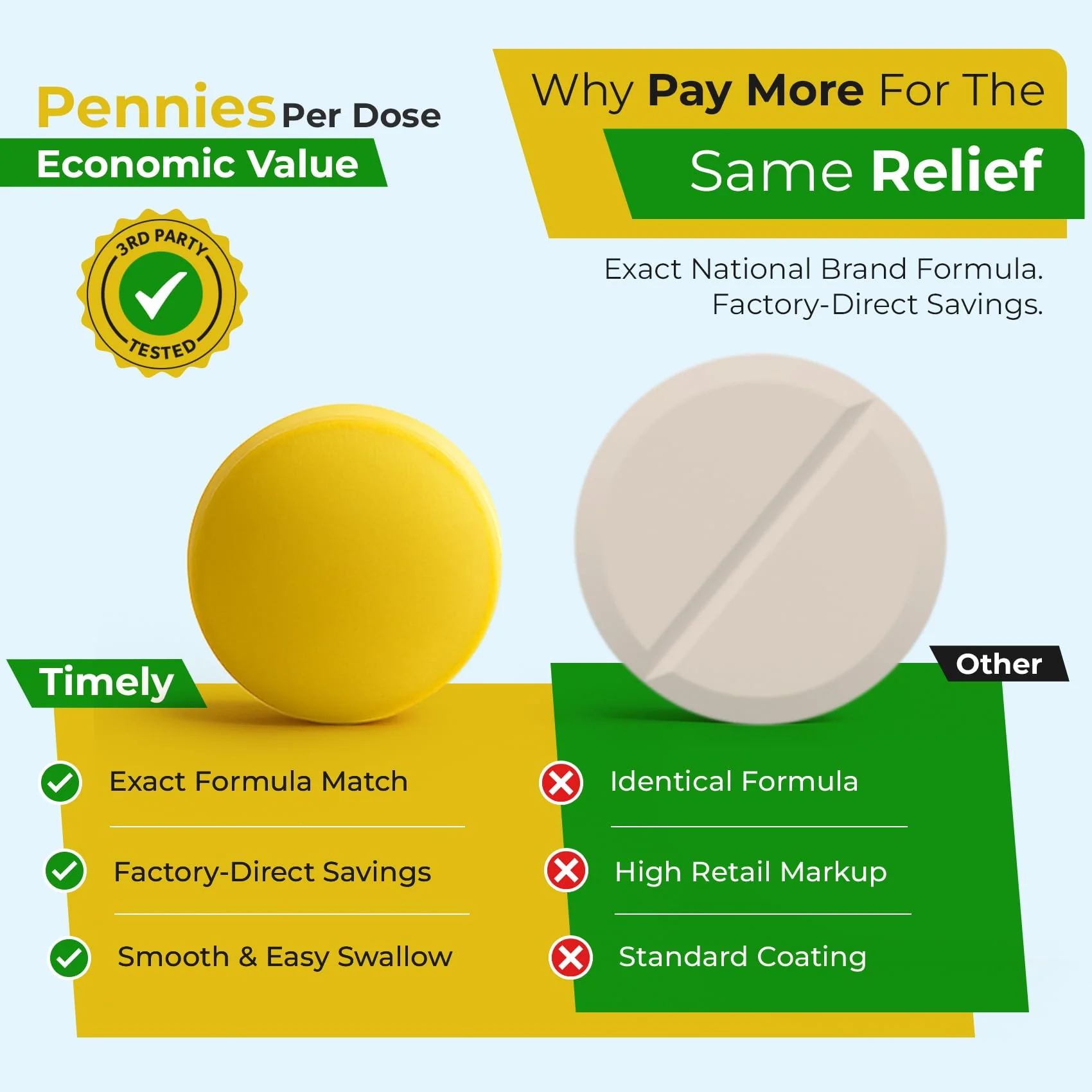 TIME-Cap Labs 500 Tablets Low Dose Aspirin 81mg Enteric Coated - NSAID Pain Reliever & Fever Reducer for Adults, Helps with Minor Aches, Headaches, Muscle Pain, Toothaches, and Joint Discomfort - Image 2