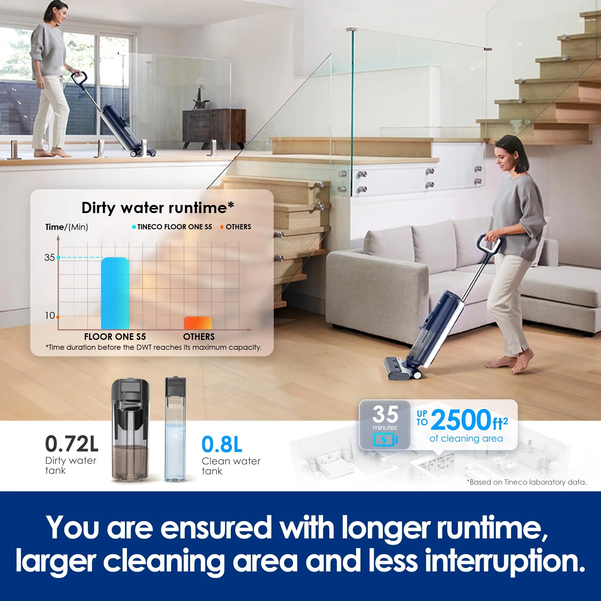 Tineco Floor ONE S5 PRO 2 Cordless Wet Dry Vacuum Smart Hardwood Floor Cleaner Machine, One-Step Cleaning Mop for Sticky Messes and Pet Hair, LCD Display, APP, Voice Guide with Ultra Mode - Image 7