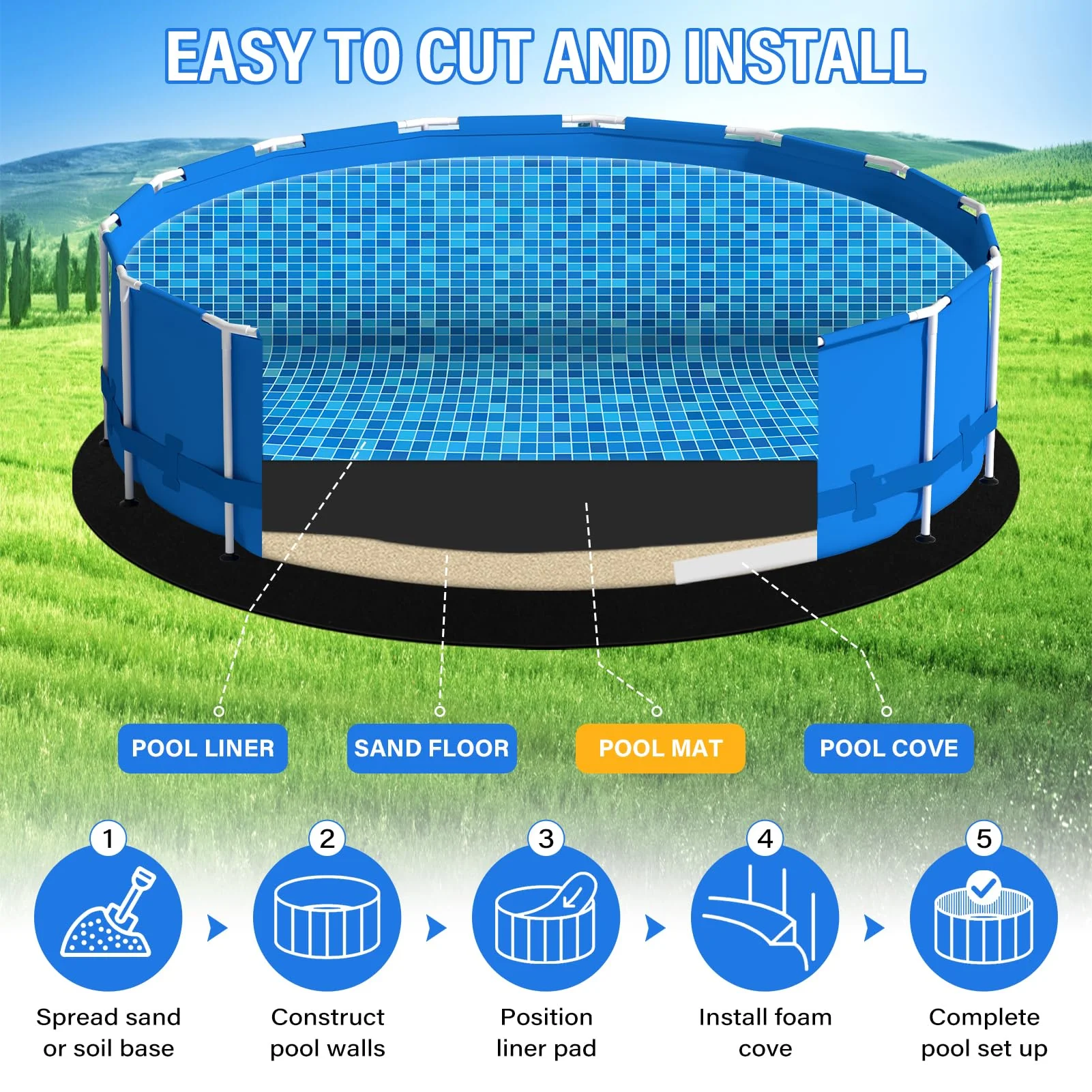 TIXANF 350G/M² Thicker 24FT Pool Liner Pad,Seamless Above Ground Pool Liner, Thicker Durable Geotextile Material, Pre-Cut Heavy Duty Round Pool Liner Pad, Puncture Protection,Extend Liner Life(Black) - Image 2