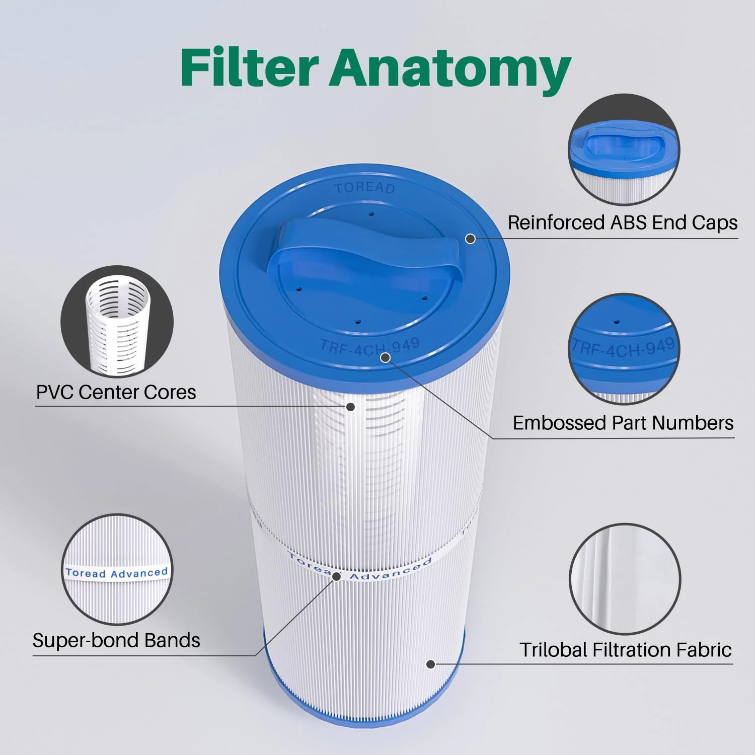 TOREAD 4CH-949 Spa Filter Replaces PWW50L, FIL50-5D13H15FCT-3, Filbur FC-0172, SD-01143, 817-4050, Rising Dragon 50, Waterway Teleweir 50 sqft Filter Cartridge 2PACK - Image 4