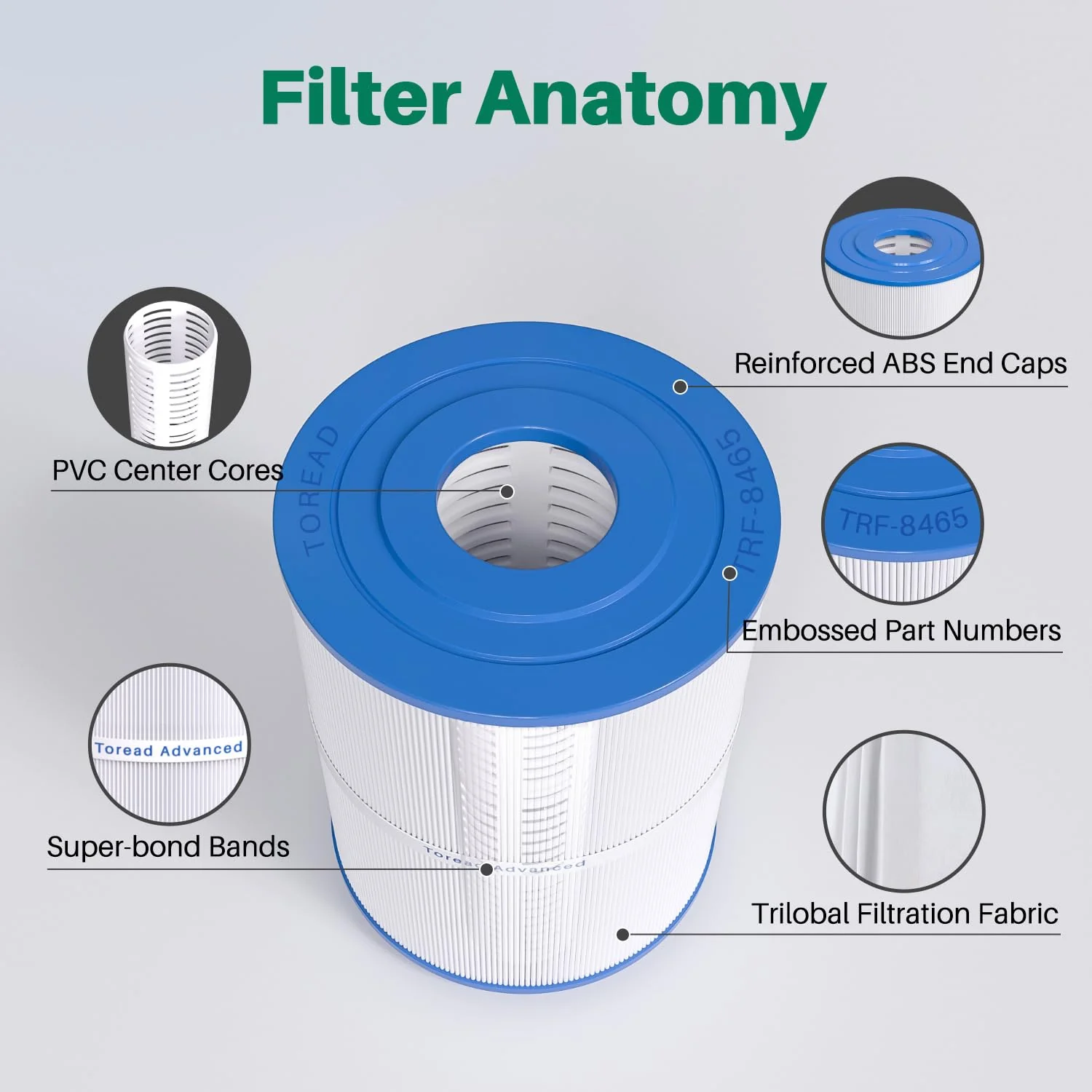 TOREAD NSF-50 Certified Watkins 31114 Replacement Tiger River Spa Filter, Compatible Unicel C-8465, PWK65, Filbur FC-3960, 71827, 71828 Hot Tub Filter, 65 sq. ft Hot Spring Spa Filter 1pack - Image 5