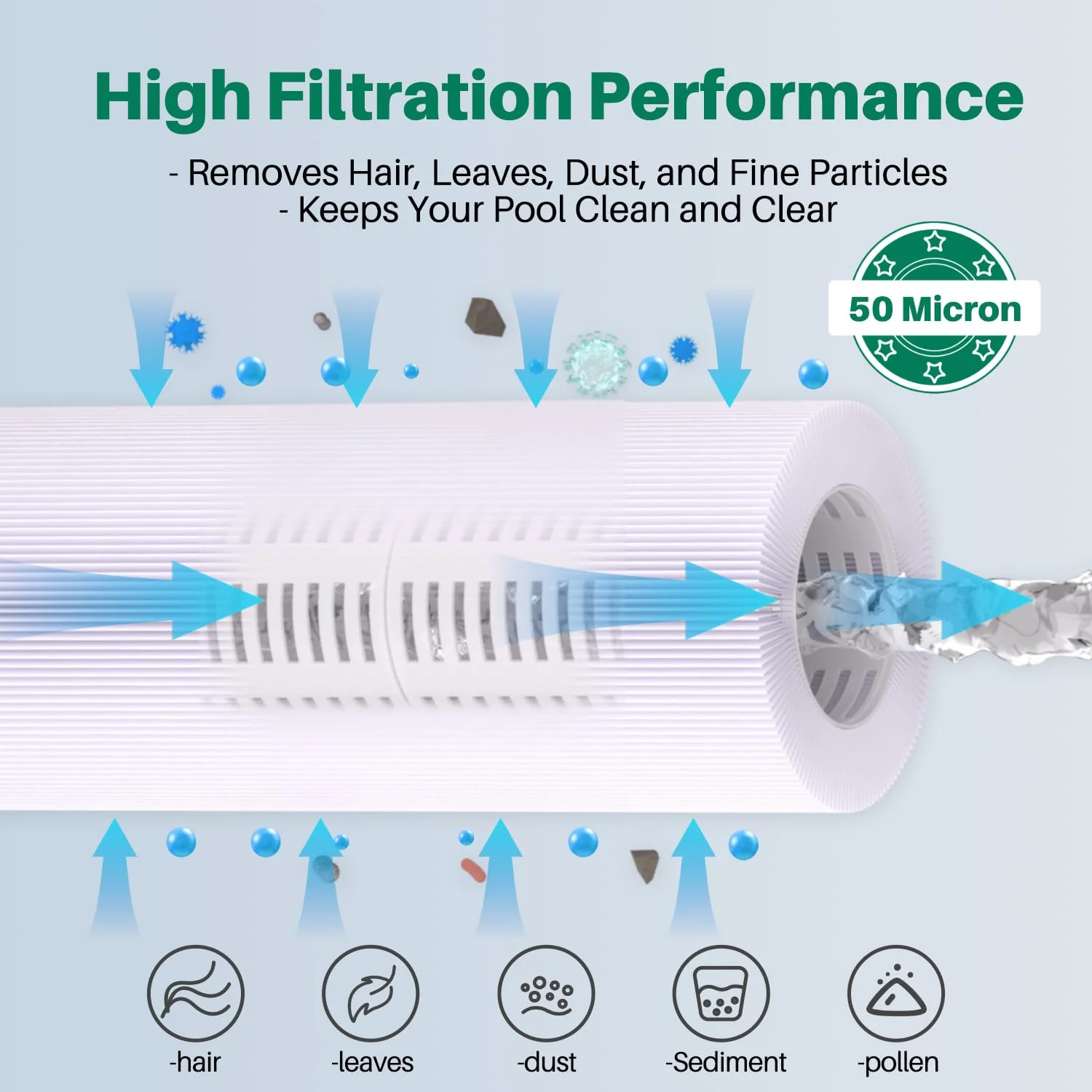 TOREAD PA120 Pool Filter Replacement for Ultra-B2, CX1200RE, C1200, Unicel C-8412, Filbur FC-1293, Waterway Clearwater II, Pro Clean 125, 817-0125N, Aladdin 22002, L x OD:23 1/4"x 8 15/16" - Image 3