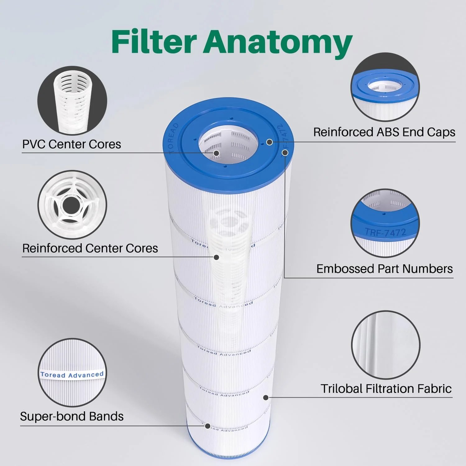TOREAD PCC130 Pool Filter Replaces Pentair CCP520, R173578, PCC130, Ultral-A7, Unicel C-7472, Filbur FC-1978, FC-6475, Clean and Clear Plus 520, 817-0143, 178585, 4 X 130 sq. ft. L x OD:32 1/16"x 7" - Image 3