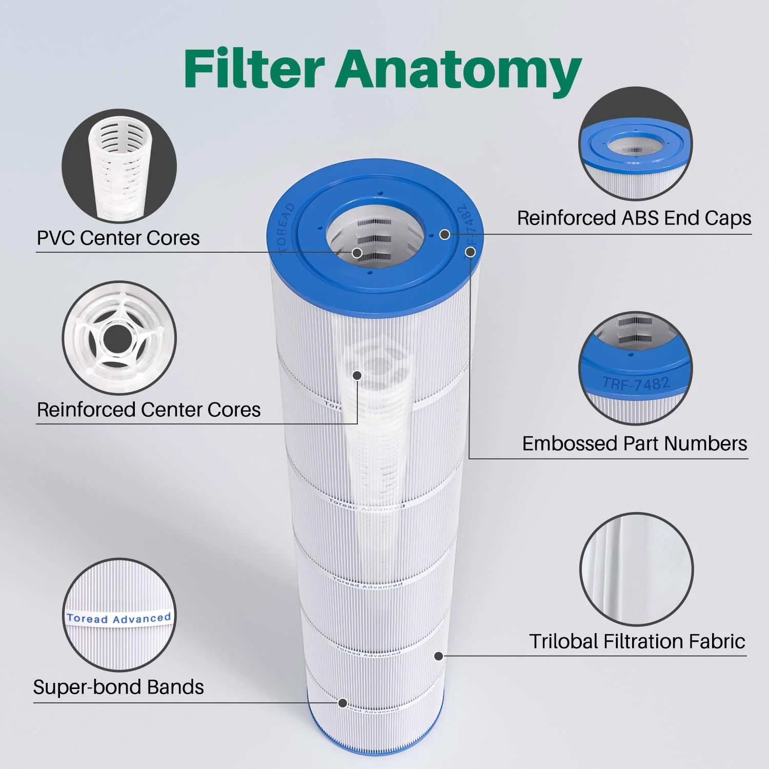 TOREAD PJAN145 Pool Filter Replaces Jandy CL580, CV580, Unicel C-7482, Ultral-A10, Filbur FC-0820, A0104100, R0357900, Filbur FC-6415, SD-01109, 145 sqft Filter Cartridge 4 Pack - Image 3