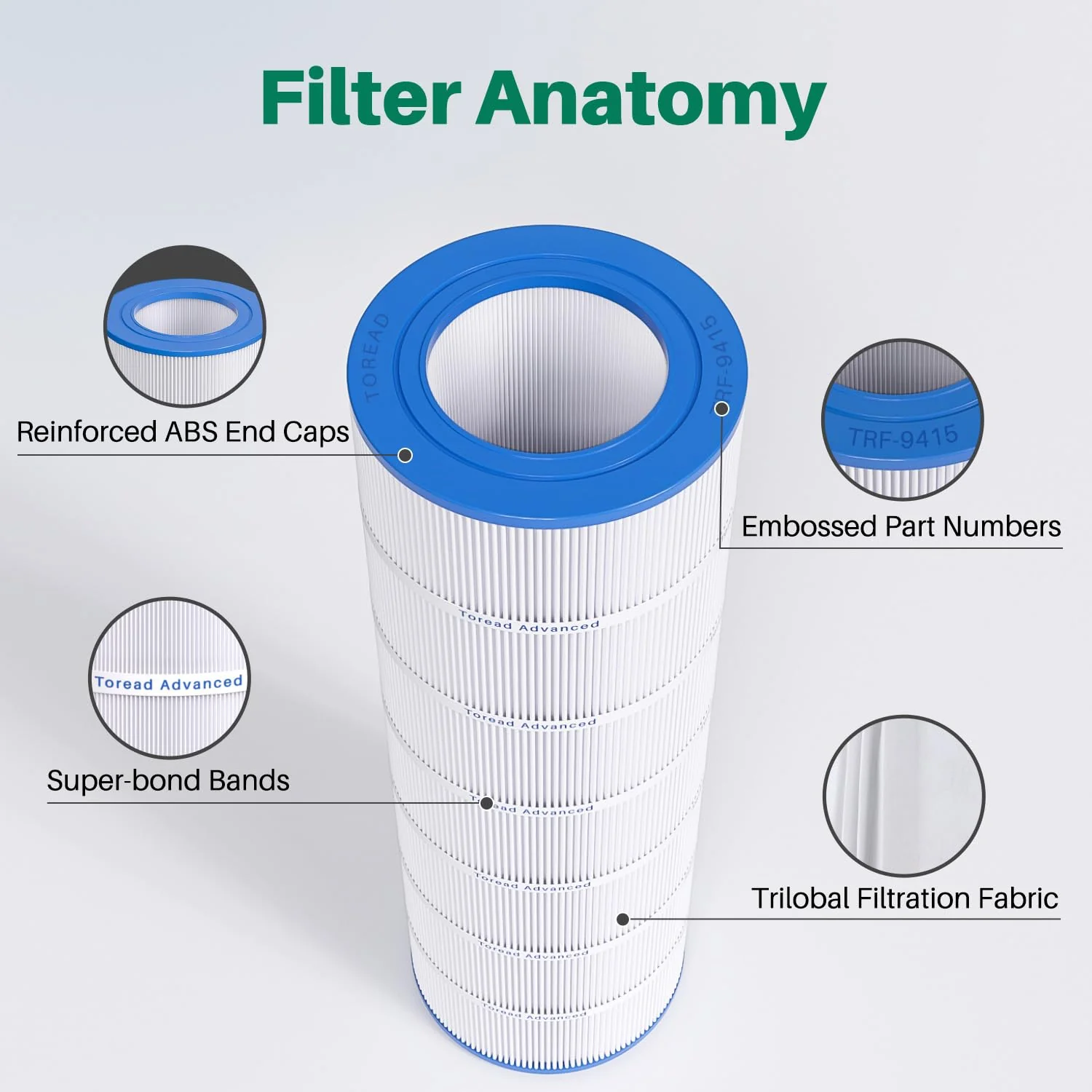 TOREAD Pool Filter Replacement for Pentair CC150, CCRP150, PAP150, PAP150-4, Ultral-C4, PP-C4, Unicel C-9415, R173216, 59054300, Filbur FC-0687, 160317, 160355, 160352, L x OD: 31 1/8" x10 1/16" - Image 4