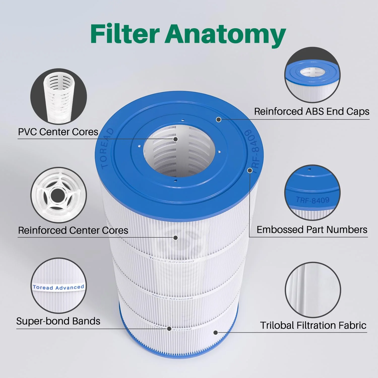 TOREAD Replacement for Pool Filter PA90, CX900RE, C900, Unicel C-8409, Filbur FC-1292, Posi-Clear Sta-Rite PXC95, Clearwater II ProClean 100, Aladdin 19002, 25230-0095S, 1 Pack - Image 4