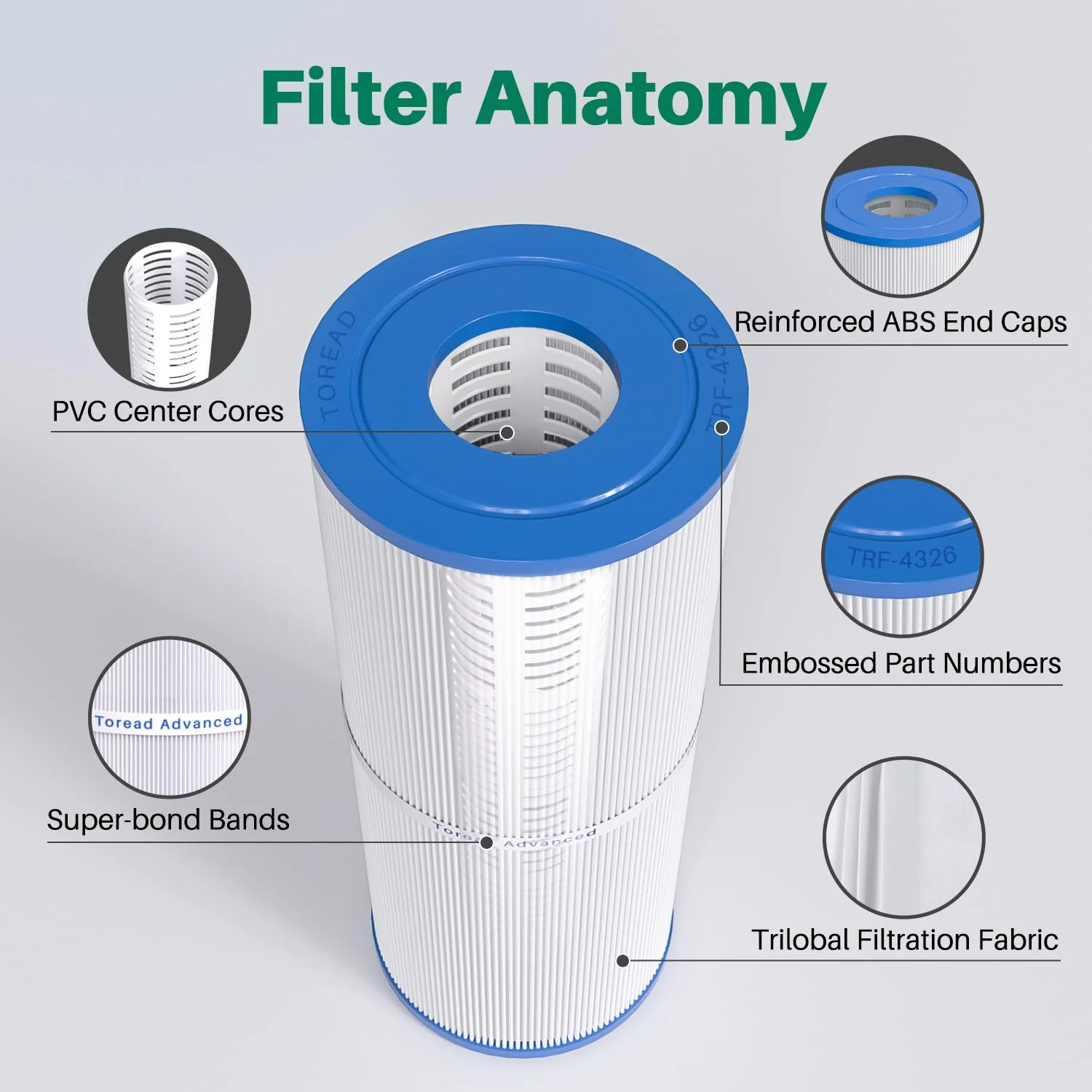TOREAD Spa Replacement Filter for Pleatco PRB25-IN, Unicel C-4326, Filbur FC-2375, FC-2370, R173429, 3005845, 17-2327, 100586, 33521, 25392, 817-2500, Guardian 413-106, 5X13 Drop in Spa Filter, 2 Pack - Image 3