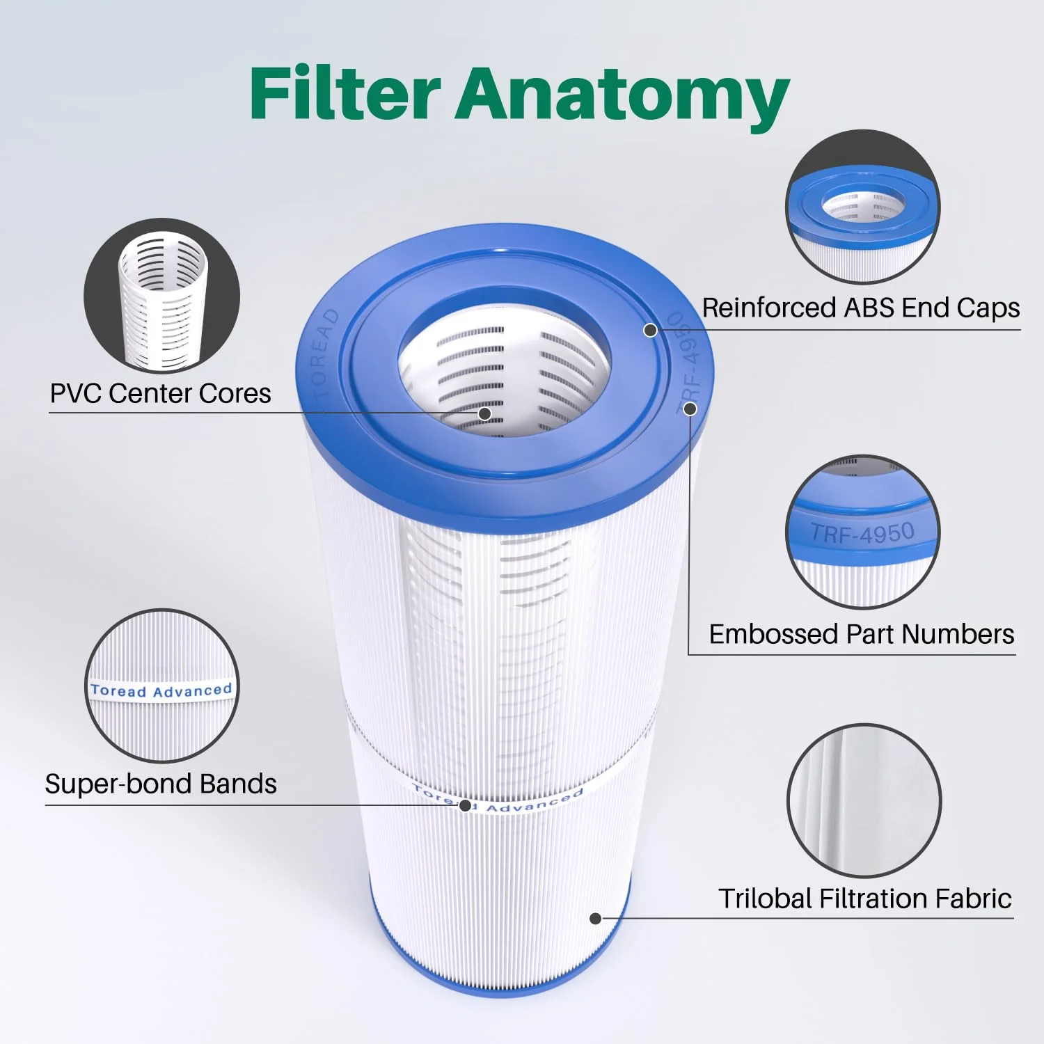 TOREAD TRF-4950 Spa Filter Replaces Unicel C-4950, Pleatco PRB50-IN, Guardian 413-212-02, Filbur FC-2390, 373045, 03FIL1600, 17-2380, Jacuzzi J210/J220/J235/J245/J275, 5X13 Hot Tub Filter, 2Pack - Image 3