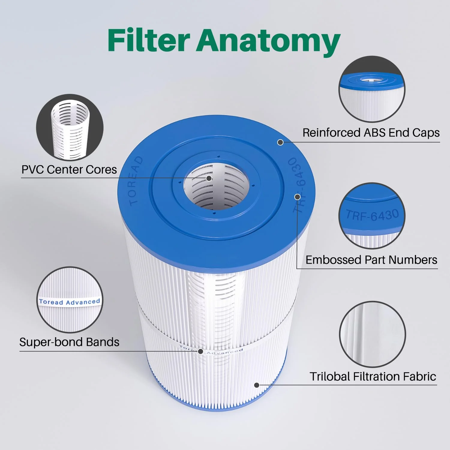 TOREAD Watkins 31489 Replacement Filter, Compatible Pleatco PWK30, Unicel C-6430, Filbur FC-3915, P/N0969601, 71825, 73178, 73250, 30 sq. ft. Hot Spring Spa Filter (3) - Image 3