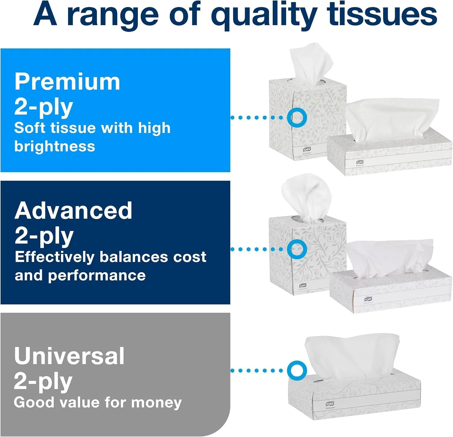 Tork Advanced Facial Tissue White Soft, Gentle 2-Ply, F1 Dispenser Compatible 30 Boxes x 100 Tissues (TF6810) - Image 7