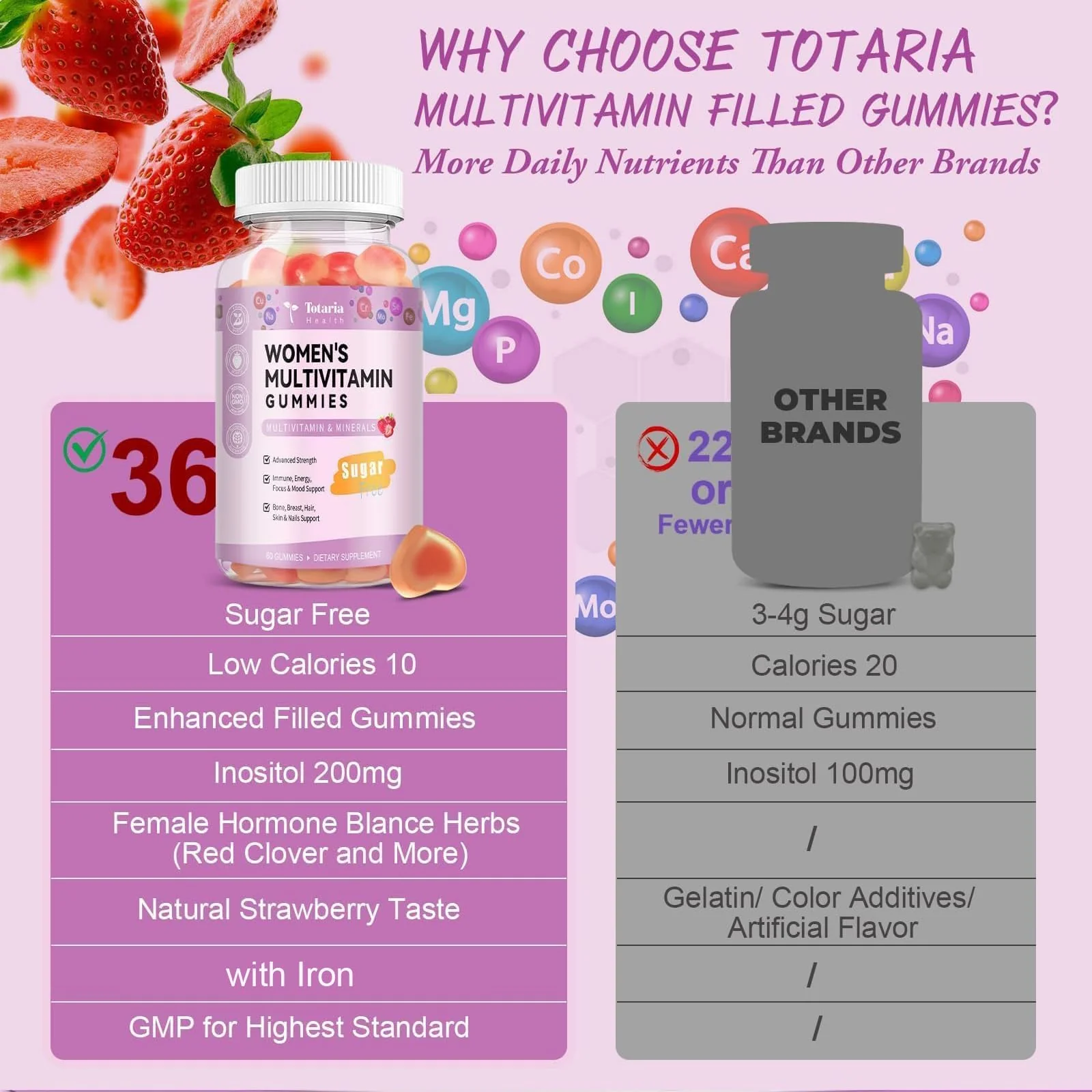 Totaria Sugar Free Multivitamin Gummies for Women 14+ w/Inositol, Iron, Folate, Biotin, Womens Daily Multivitamin Gummy w/Vitamin A, D, C, B, Support Hair, Skin, Energy, Immune, Strawberry Flavor - Image 6