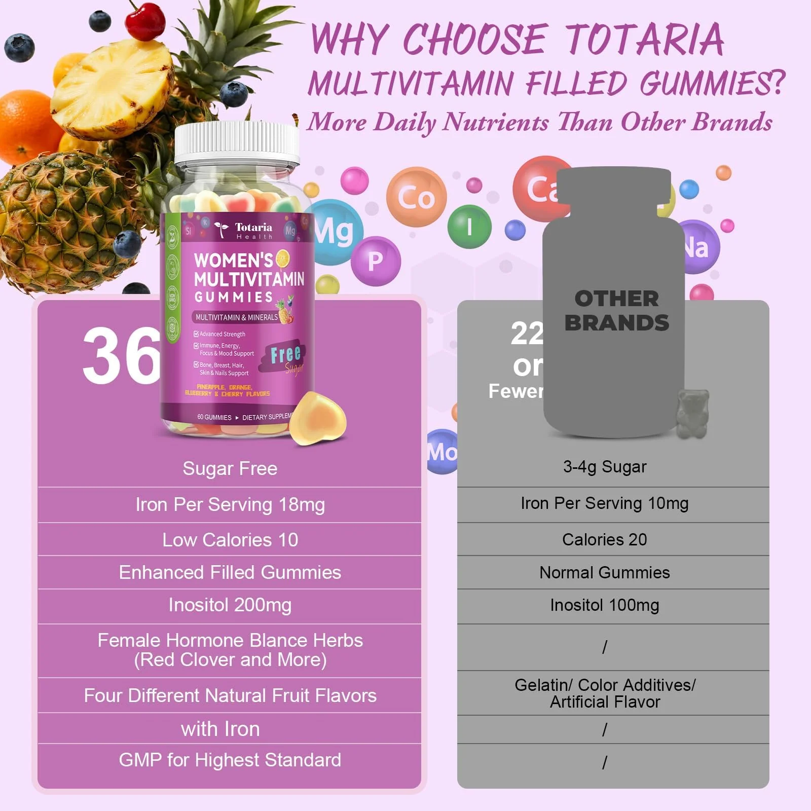 Totaria Sugar Free Multivitamin Gummies for Women 14+ w/Iron, Inositol, Folate, Biotin, Womens Daily Multivitamin Gummy w/Vitamin A, C, B, D3, K2, for Hair, Skin, Energy, Immune, Mixed Flavors - Image 7