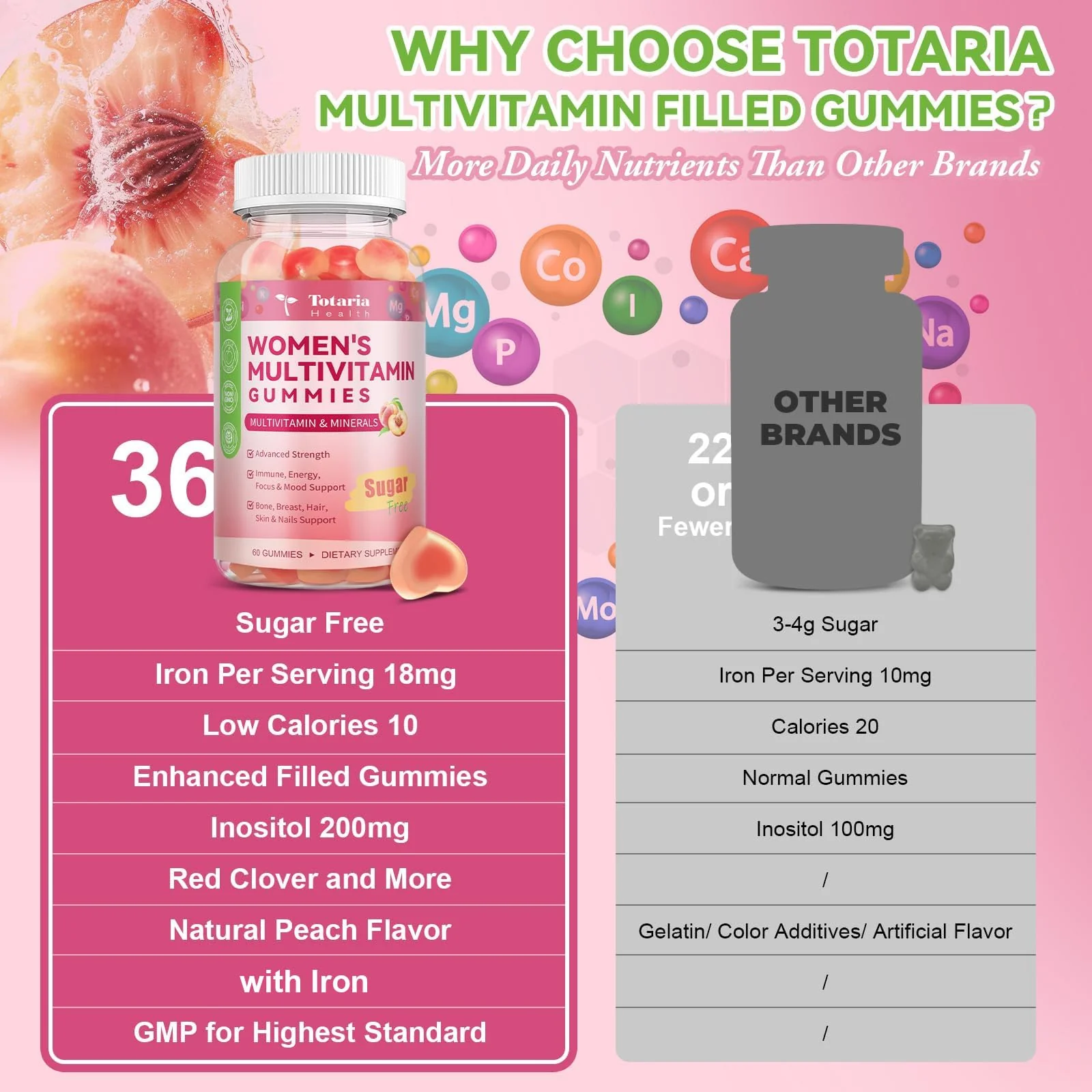 Totaria Sugar Free Multivitamin Gummies for Women 14+ w/Iron, Inositol, Folate, Biotin, Womens Daily Multivitamin Gummy w/Vitamin A, C, B, D3, K2, for Hair, Skin, Energy, Immune, Peach Flavor - Image 8