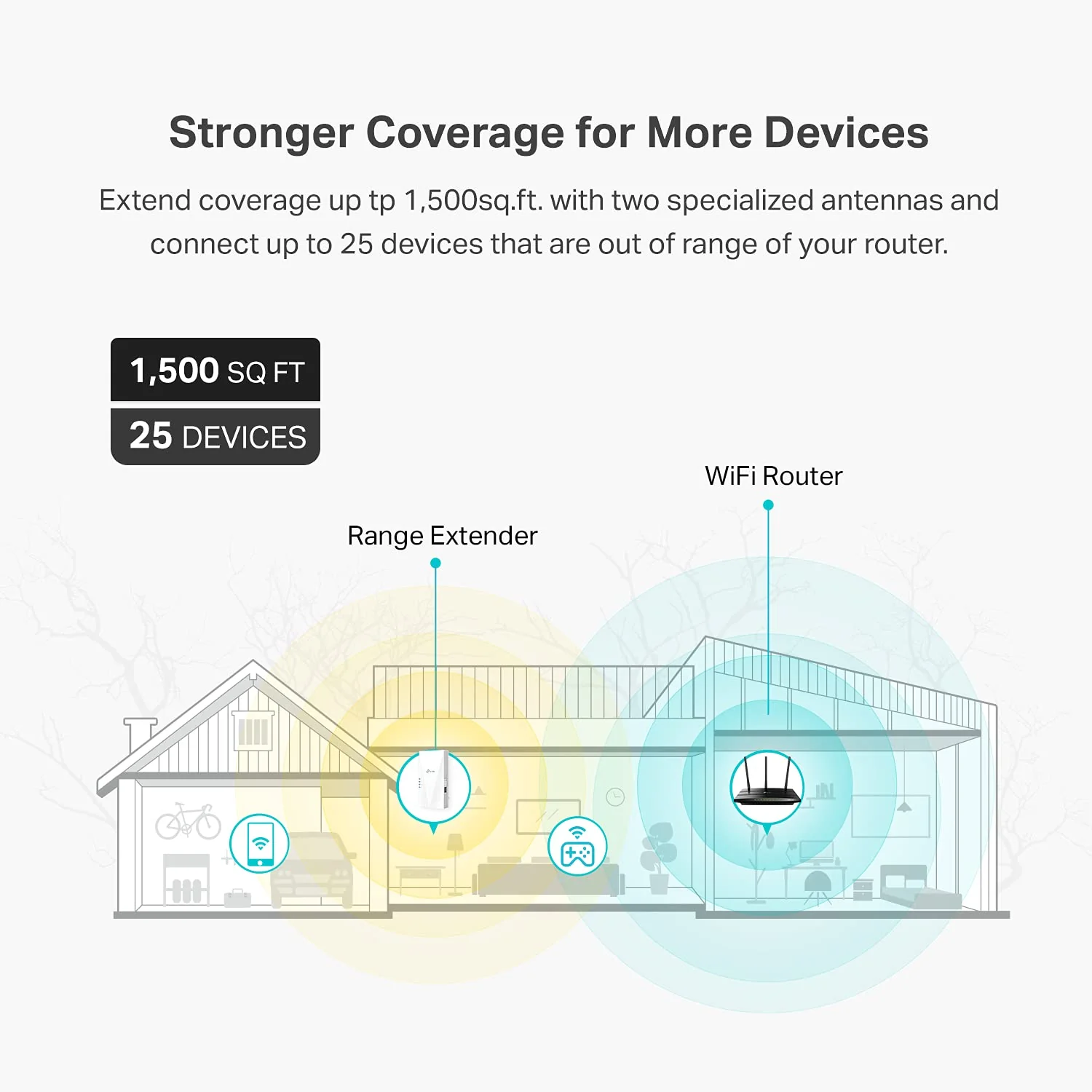 TP-Link OneMesh WiFi 6 Router AX1800 Smart WiFi Router (Archer AX21) – Dual Band Gigabit Router + TP-Link AX1500 WiFi Extender Internet Booster(RE500X), OneMesh WiFi 6 Range Extender - Image 4