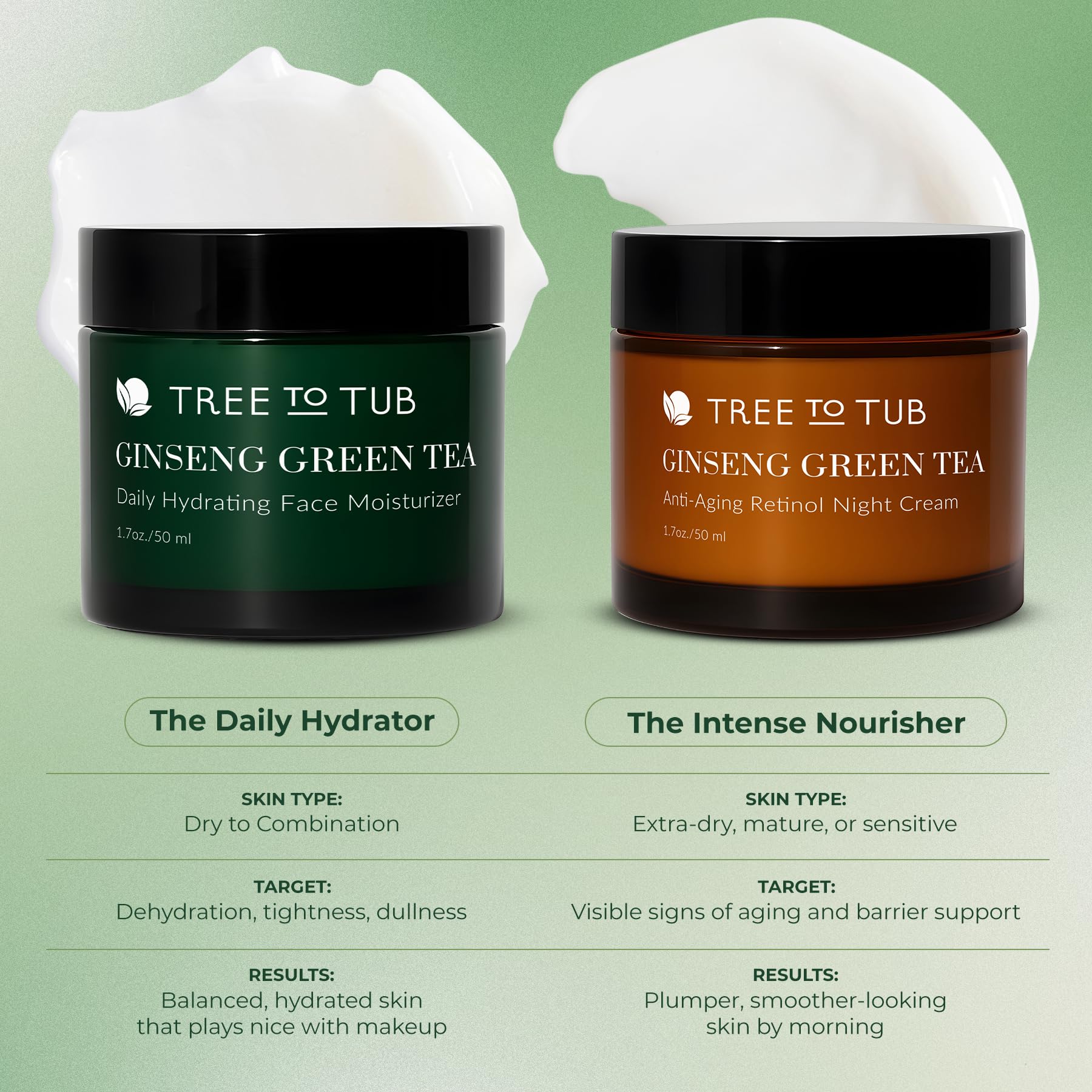 Tree To Tub Hydrating Face Moisturizer for Dry & Sensitive Skin - Water Based Hyaluronic Acid Facial Moisturizer, Moisturizing Face Cream for Women & Men w/Organic Aloe, Green Tea, Natural Ginseng - Image 4
