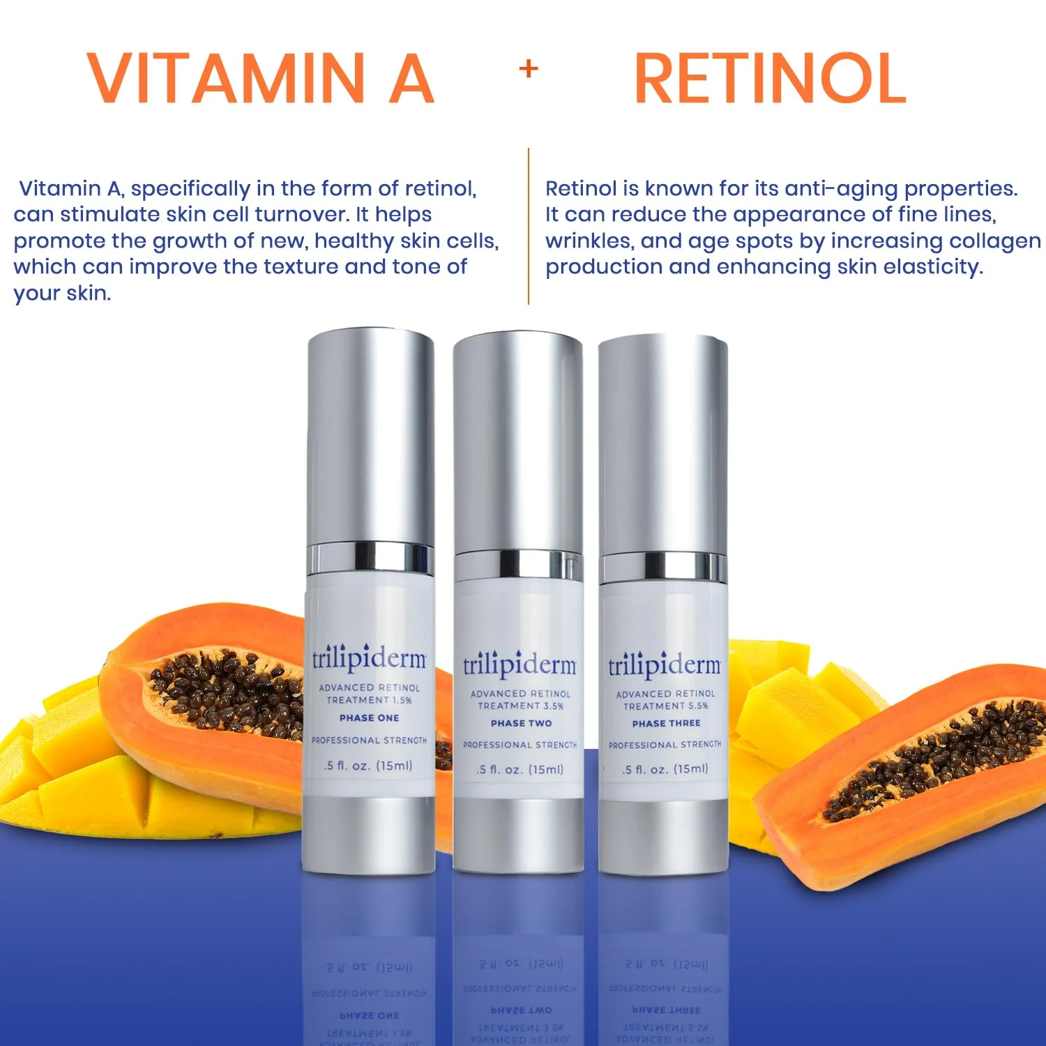 Trilipiderm Advanced Retinol Serum for Anti-Aging - 3 Phases (1.5%, 3.5%, 5.5%) - 5oz Each - Image 5