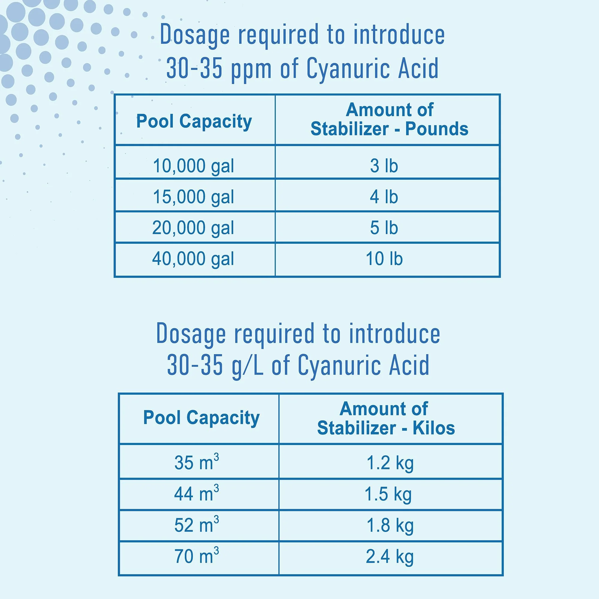 TropiClear Pool Stabilizer – Protects Chlorine & Reduces UV Loss | Cyanuric Acid Pool Stabilizer for Salt & Chlorine Pools, Stabilizer for Swimming Pools to Maintain Balanced Water Chemistry (4 Lb) - Image 4