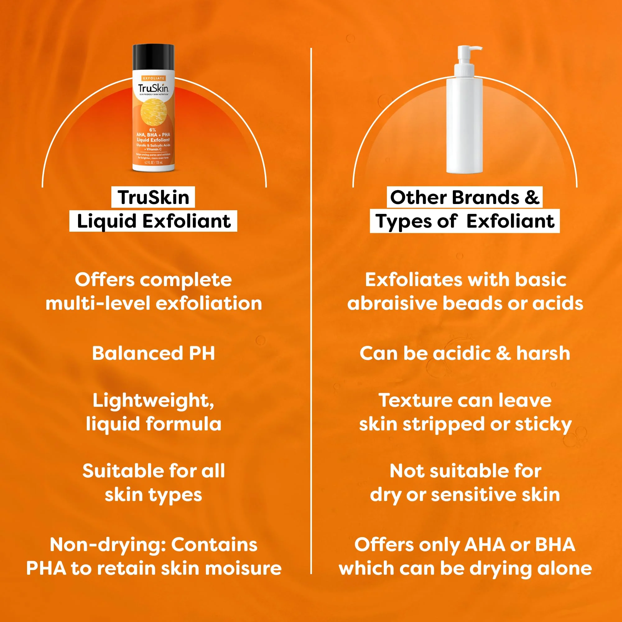TruSkin BHA Liquid Exfoliant & Toner for Face - Triple Acid AHA BHA PHA Exfoliator with Salicylic, Glycolic Acid & Vitamin C - Improves Look of Tone & Texture, Unclogs Pores, 4.2 fl oz - Image 5