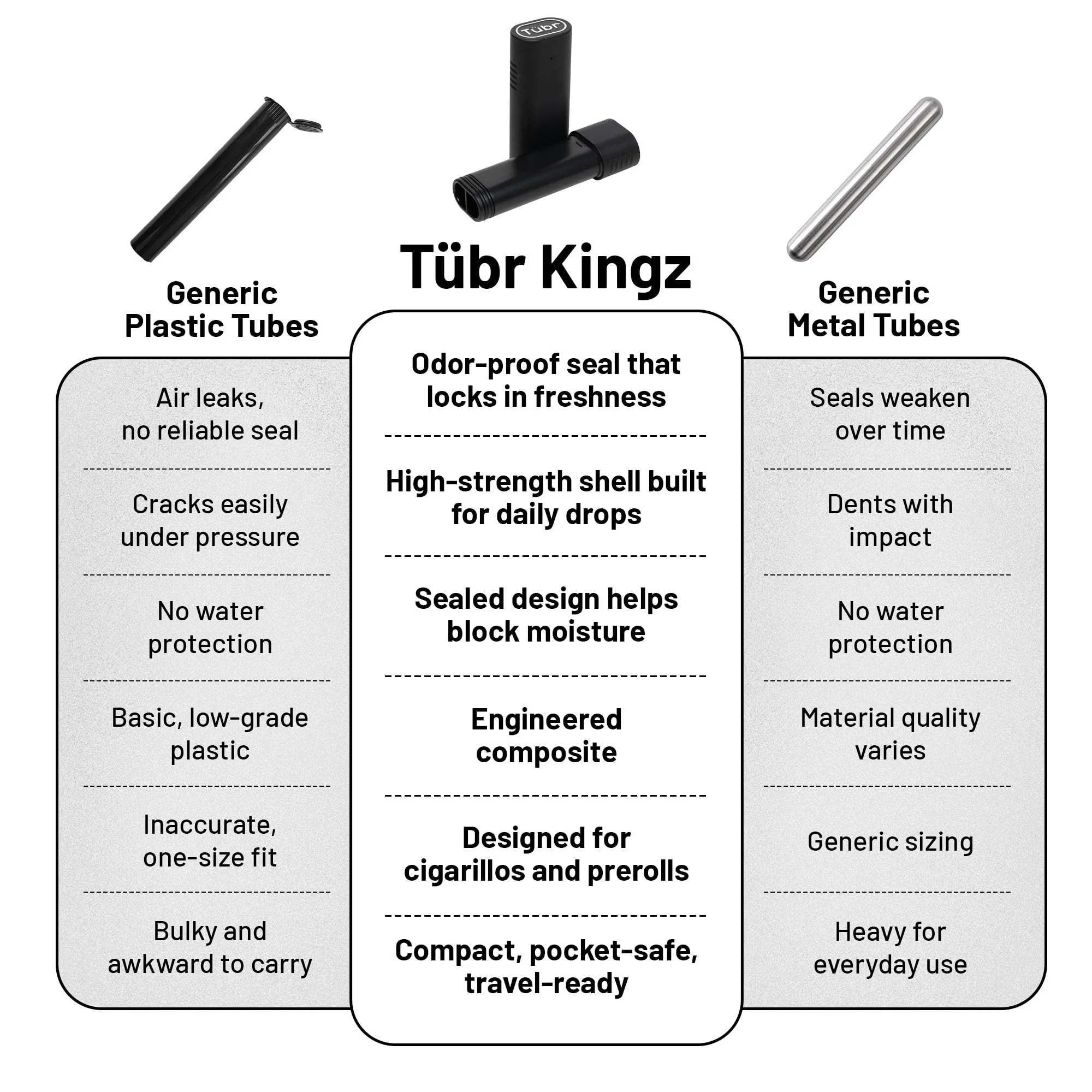 TUBR Kingz Premium Storage Unit - Odor Proof, Airtight, Waterproof Case for 4 Pre-Rolls, Cigarillo - Portable Crush-Resistant BPA-Free Container, Carrying Storage for Travel, Parties, Daily (Raven) - Image 5