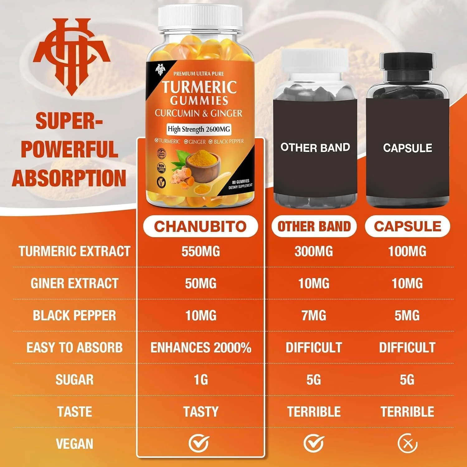 Turmeric Curcumin Gummies (2 Pack) - Turmeric Curcumin Supplements with Ginger & Black Pepper Gummies for Immune Muscle Support Healthy Skin - Vegan, Gluten Free, Low Sugar - for Adults - Image 4