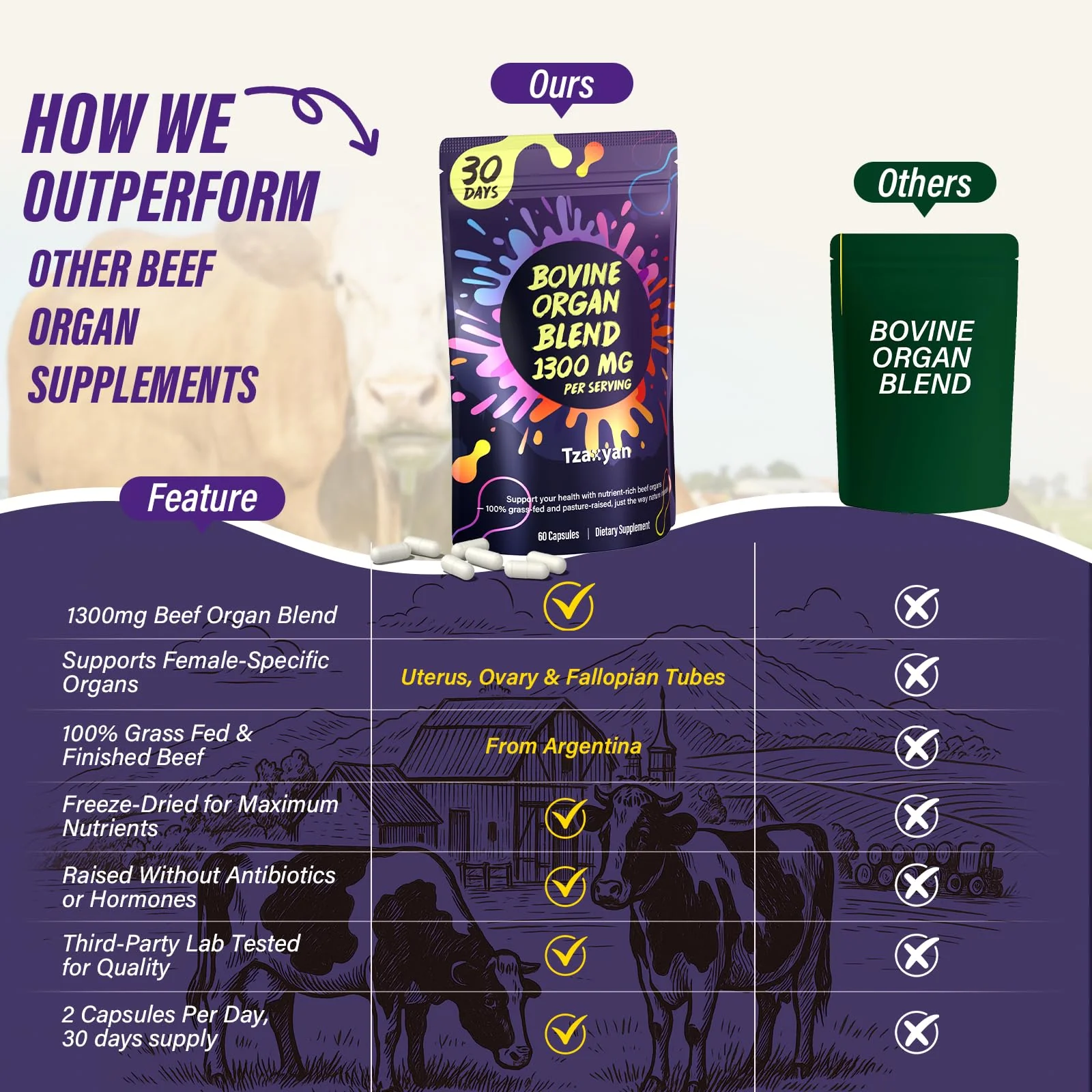 tzaxyan 1300MG Beef Organ Supplement for Women, 100% Grass Fed Beef Liver, Uterus, Ovary & 3 More, Bovine Organ Capsules for Supports Women's Overall, Endocrine Balance, Energy, Immunity, 30 Days - Image 3