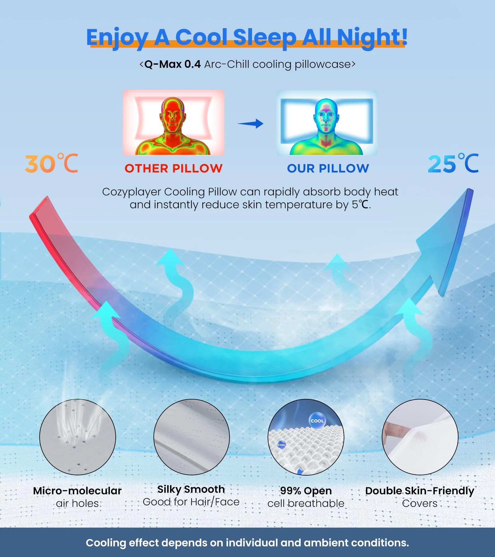 Ultra Pain Relief Cooling Pillow for Neck Support, Adjustable Cervical Pillow Cozy Sleeping, Odorless Ergonomic Contour Memory Foam Pillows, Orthopedic Bed Pillow for Side Back Stomach Sleeper - Image 5