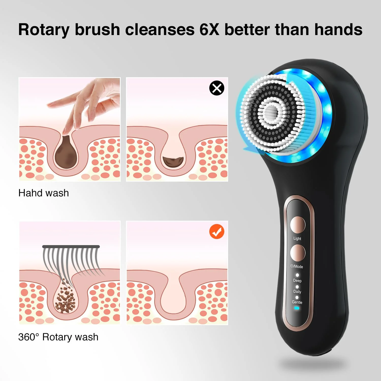 UMICKOO Face Scrubber Exfoliator,Facial Cleansing Brush Rechargeable IPX7 Waterproof with 5 Brush Heads,Electric Face Spin Brush for Exfoliating, Massaging and Deep Cleansing (Black+Gold) - Image 8