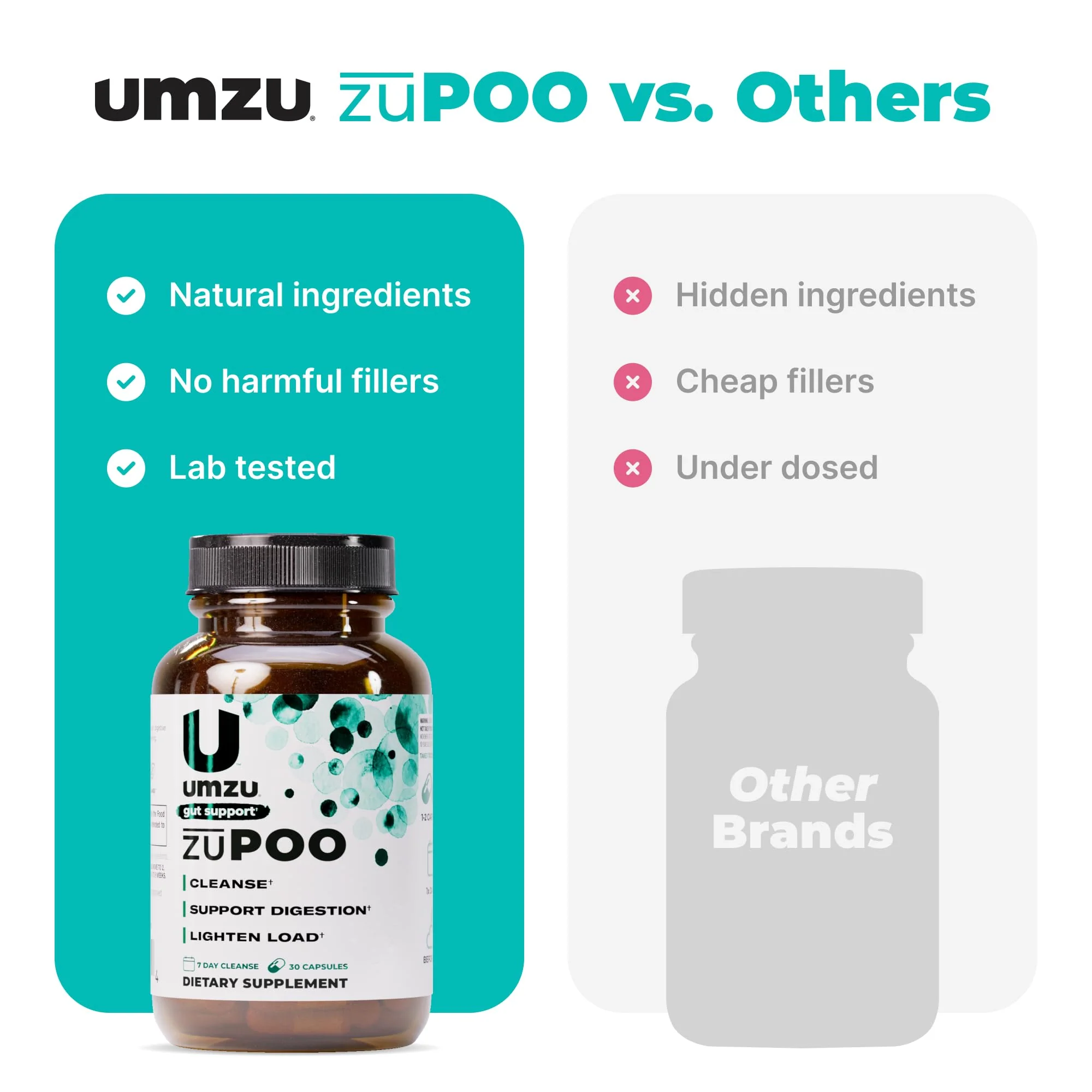 UMZU zuPOO Gut Cleanse Detox, 30 Capsules – 7-Day Natural Colon Cleanse with Cascara Sagrada & Magnesium Citrate – Vegan, Non-GMO, Gluten-Free Detox Cleanse Supplement for Healthy Bowel Support - Image 8