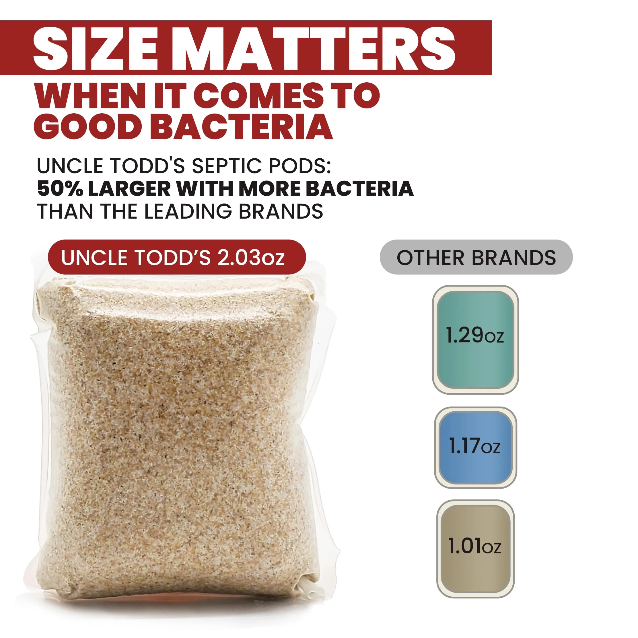 Uncle Todd's Septic Tank Treatment Pods - (12-Month Supply) - Powerful Enzyme & Live Bacteria Formula to Prevent Backups & Odor, Dissolvable Pods Safe for All Septic Systems - Image 2