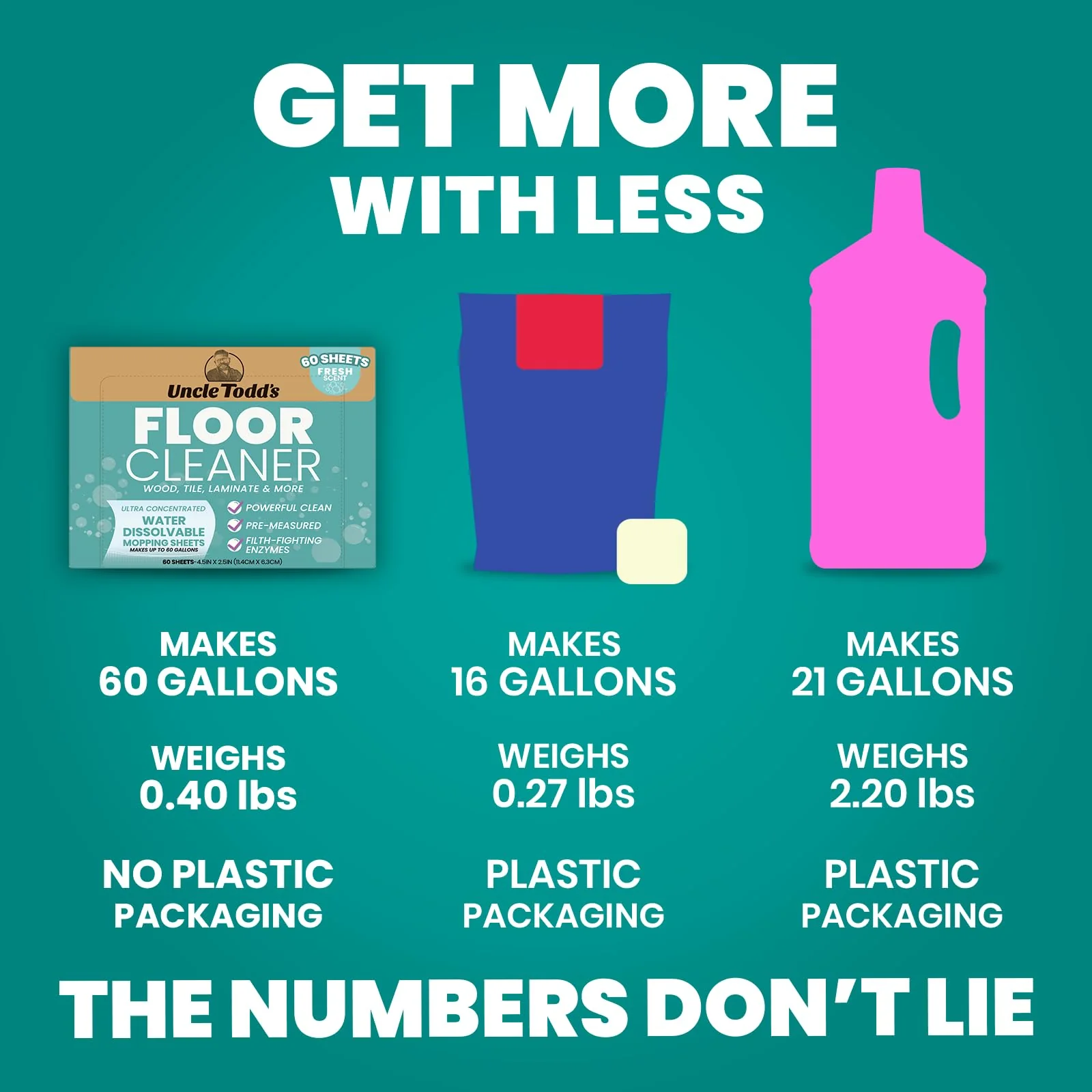 Uncle Todd's Ultra Concentrated Floor Cleaner For Mopping: 60 Natural, 100% Dissolvable Sheets for Mopping – Hardwood & Wood Floor Cleaner with Filth-Fighting Enzymes, Plastic-Free Packaging - Image 3
