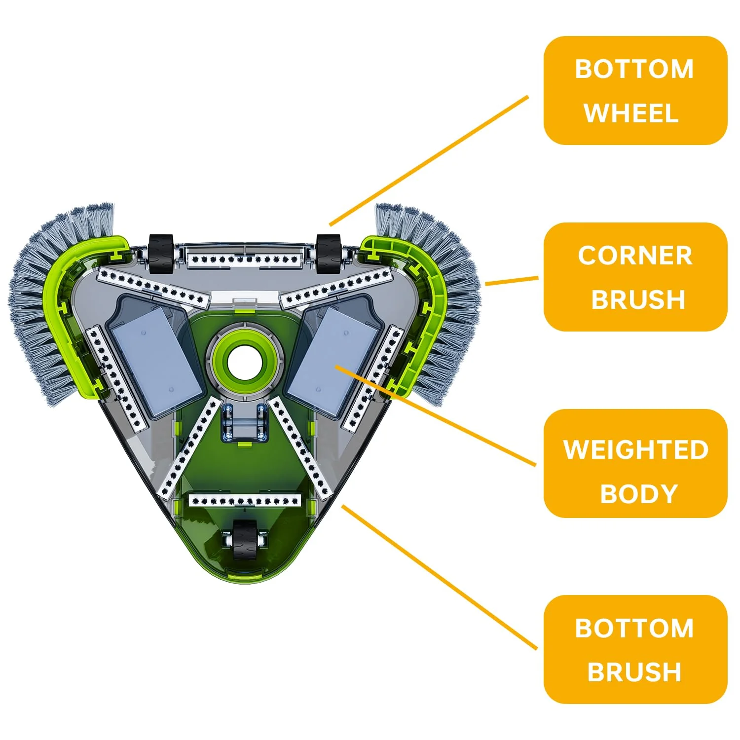 Upgrade Pool Vacuum Head with Wheels & Side Brushes, Universal Rotatable Hose Adapter,Weighted Triangular Shape, for Inground/Above Ground Swimming Pools,Sepetrel - Image 6