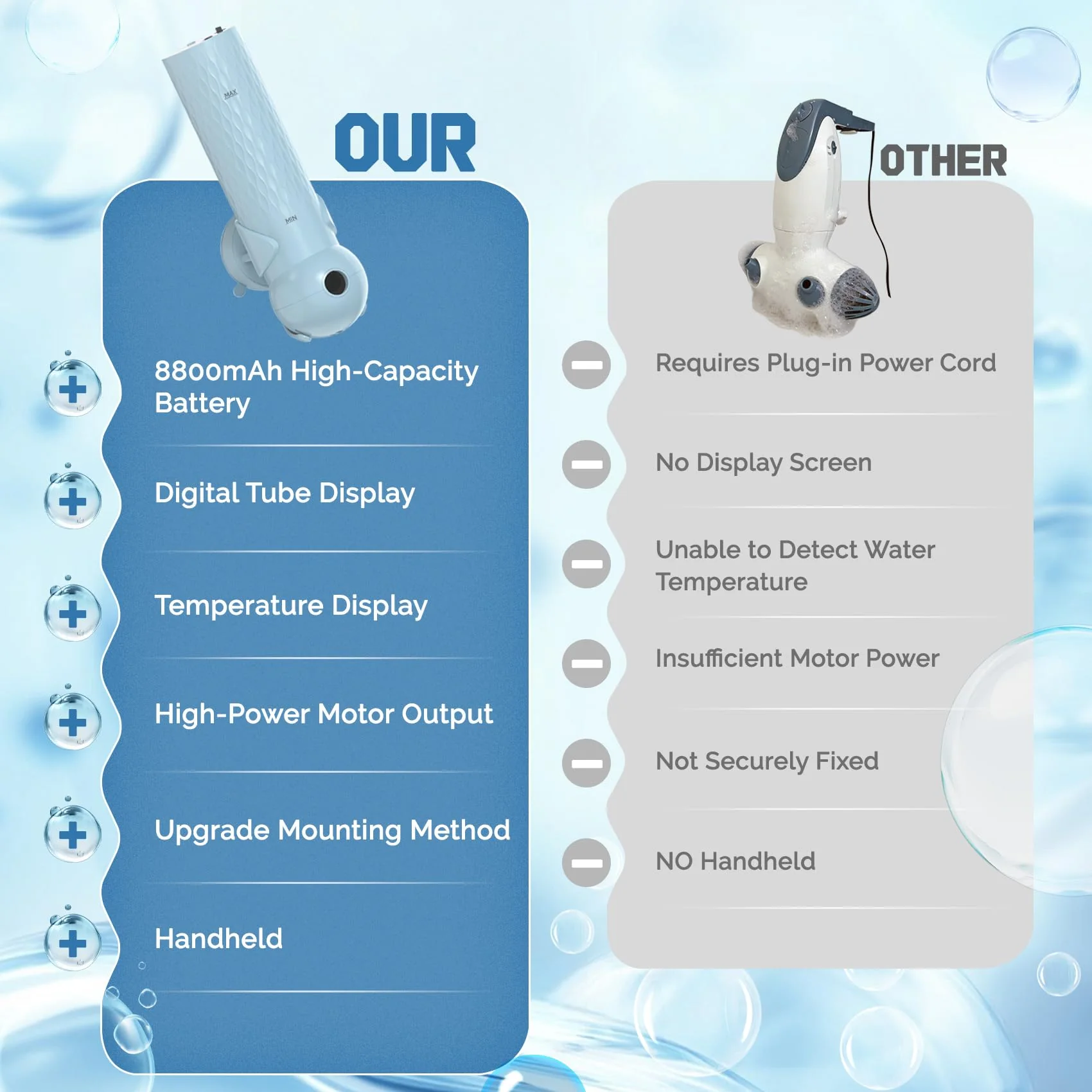 Upgraded Bath Jet SPA for Tub with Display Screen, Portable Handheld Bathtub Jet with Battery Level and Temperature Display, Bubble/Jet Two Mode, 8800mAh, IP67 Waterproof, 3 Adjustable Speeds - Image 6