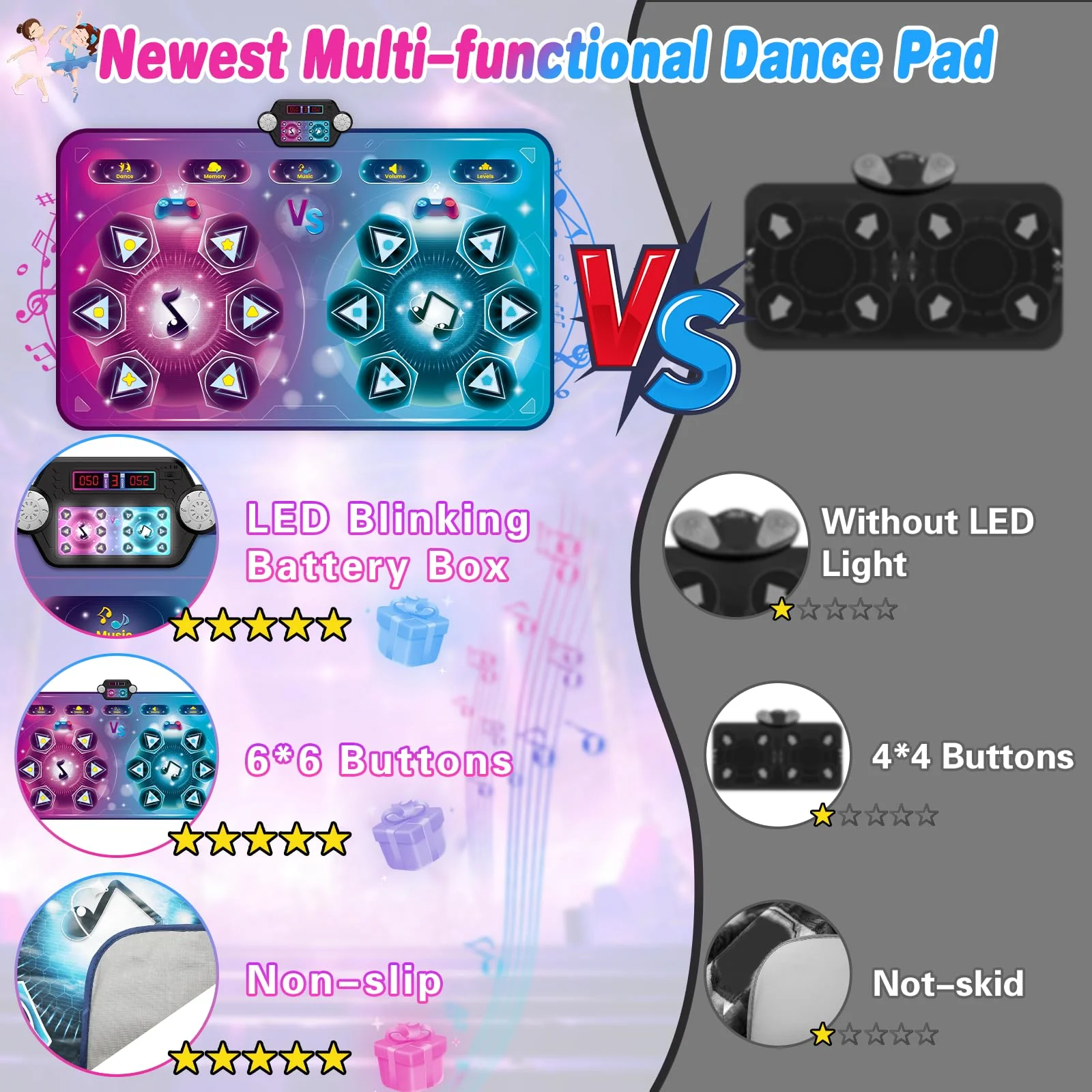 Upgraded Extra Large Electronic Dance Mat Toys, Kids Dance Mats for Single/Double Players, Music Dance Pad with LED Light, Dancing Game Toy as Christmas Birthday Gift for Kids Girls Boys 3-12 Year Old - Image 2