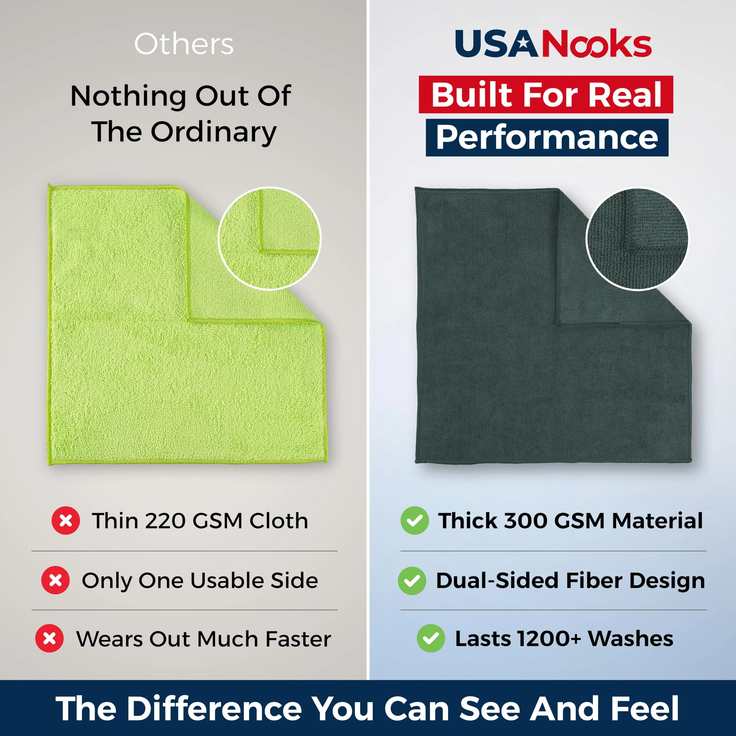 USANOOKS Premium 300GSM Microfiber Cleaning Cloth - 12.5"x12.5" High Performance - 1200 Washes, Ultra Absorbent Microfiber Towels for Cars Undercarriage, Rims & Engine Bay Cleaning - Microfiber Cloth - Image 7