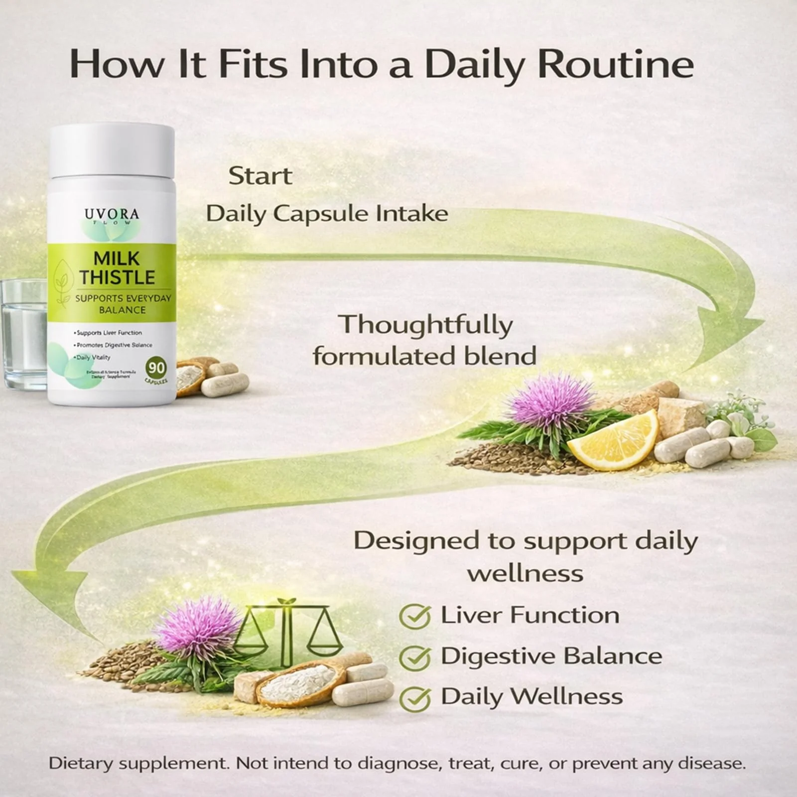uvora Milk Thistle, Botanical Daily Wellness Formula with Turmeric, Inositol & Vitamin C, Vegetarian Capsules, 60 Count - Image 6