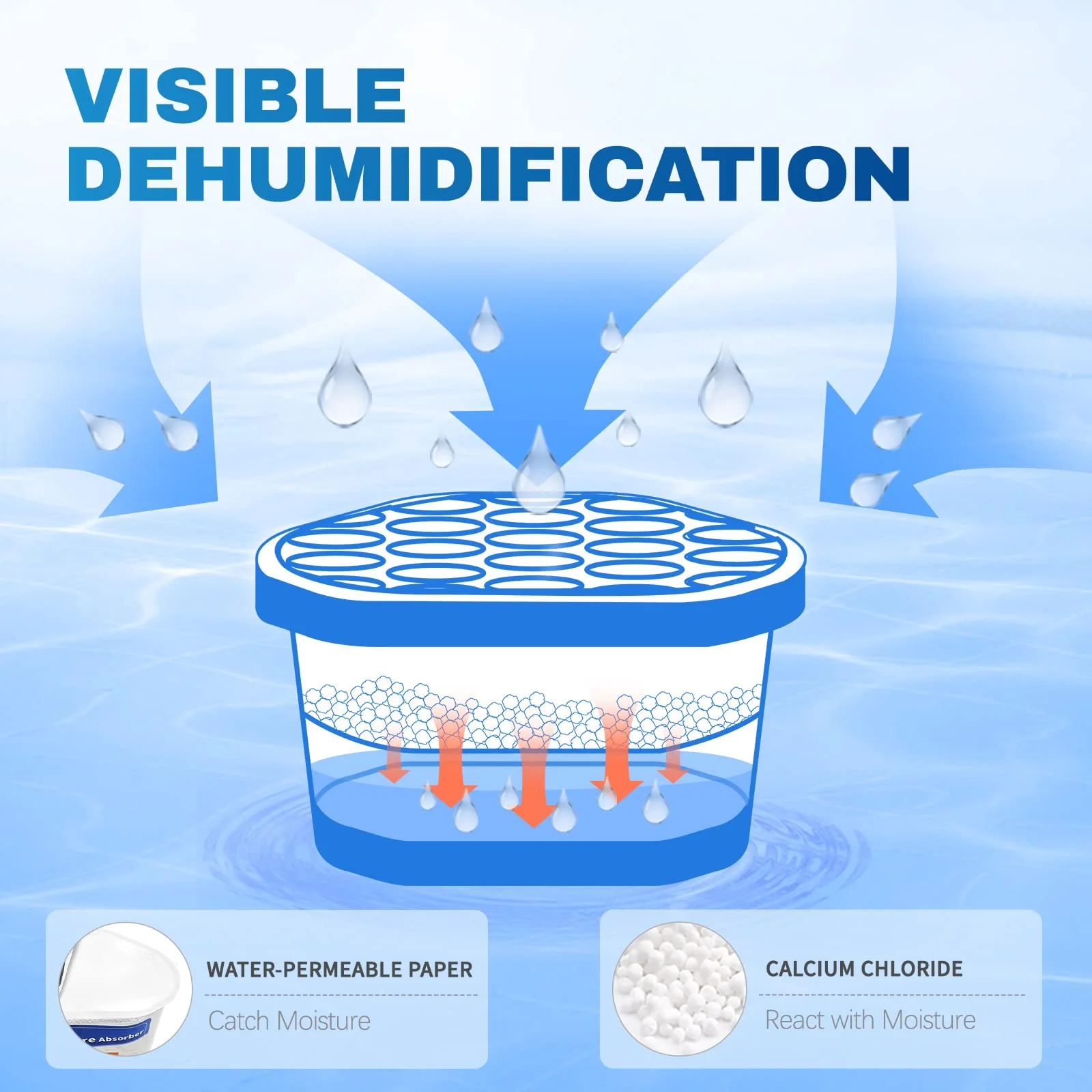 Vacplus Moisture Absorbers, 10.5 Oz Humidity Absorber Boxes Attracts Extra Moisture from Your Bathroom, Closet, Kitchen & Study, Dehumidifier, Odor Eliminator for Closet (Fragrance Free), 12 Packs - Image 9