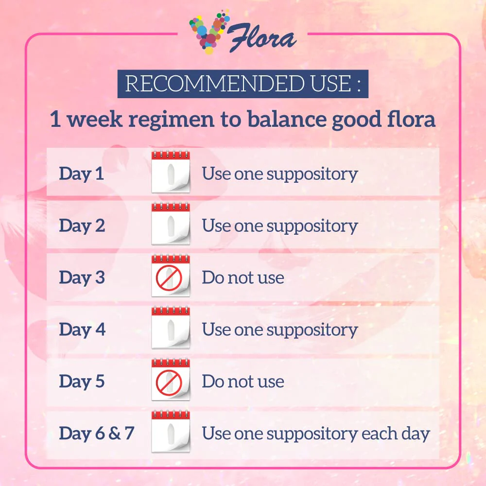 VagiBiom 5-Day Vflora (Lactobacillus crispatus + L. gasseri) to Balance Intimate Flora. Nourish and Nurture Good Flora for Skin Health. Ultra Potent 100% Natural Vegan (5 Suppositories) - Image 4
