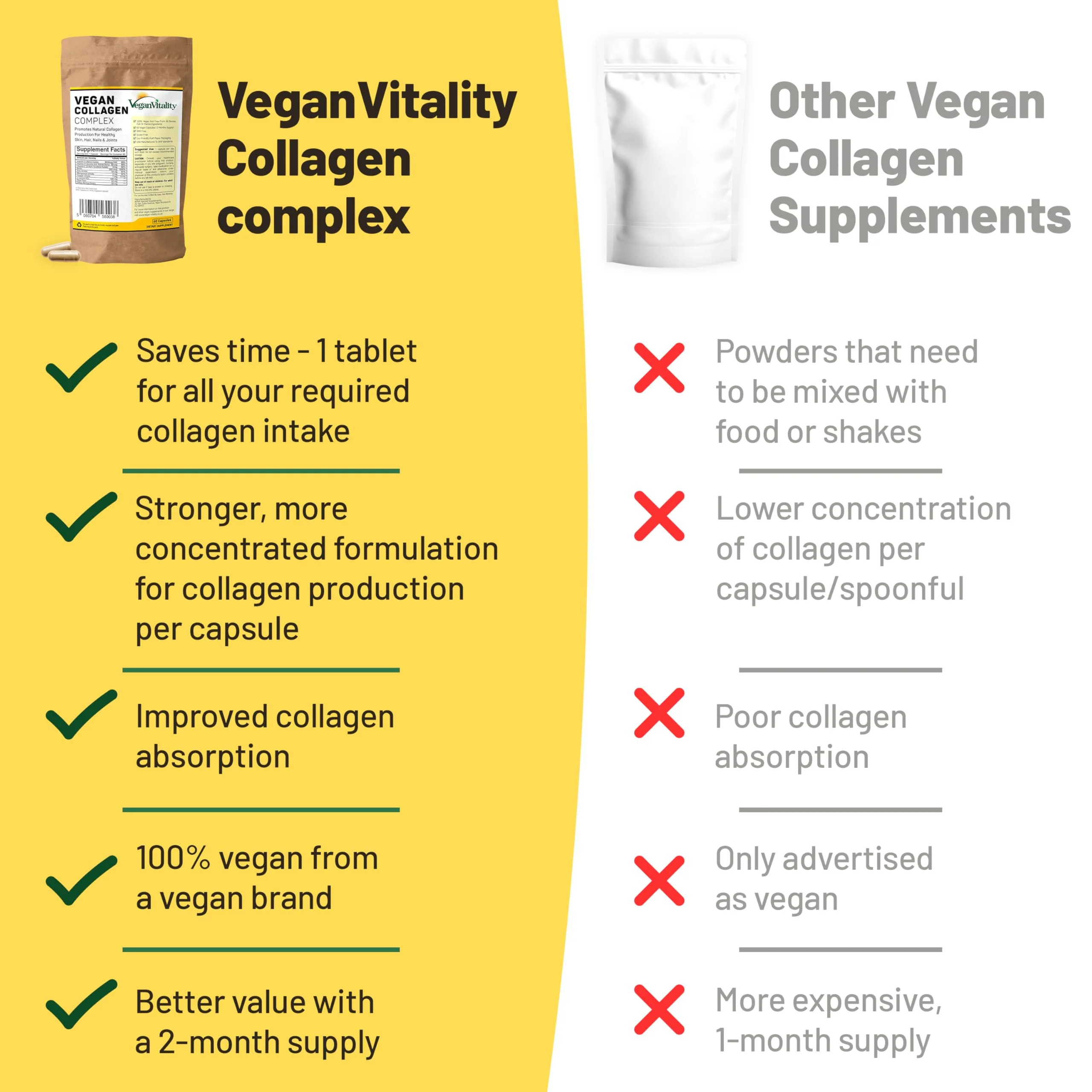 Vegan Collagen Supplements with Biotin for Hair, Skin, Nails & Joints - 2 Months Supply. Cruelty Free Plant Based Collagen Vegan, Vegetarian Collagen Booster Pills. Vegan Collagen for Women and Men - Image 5