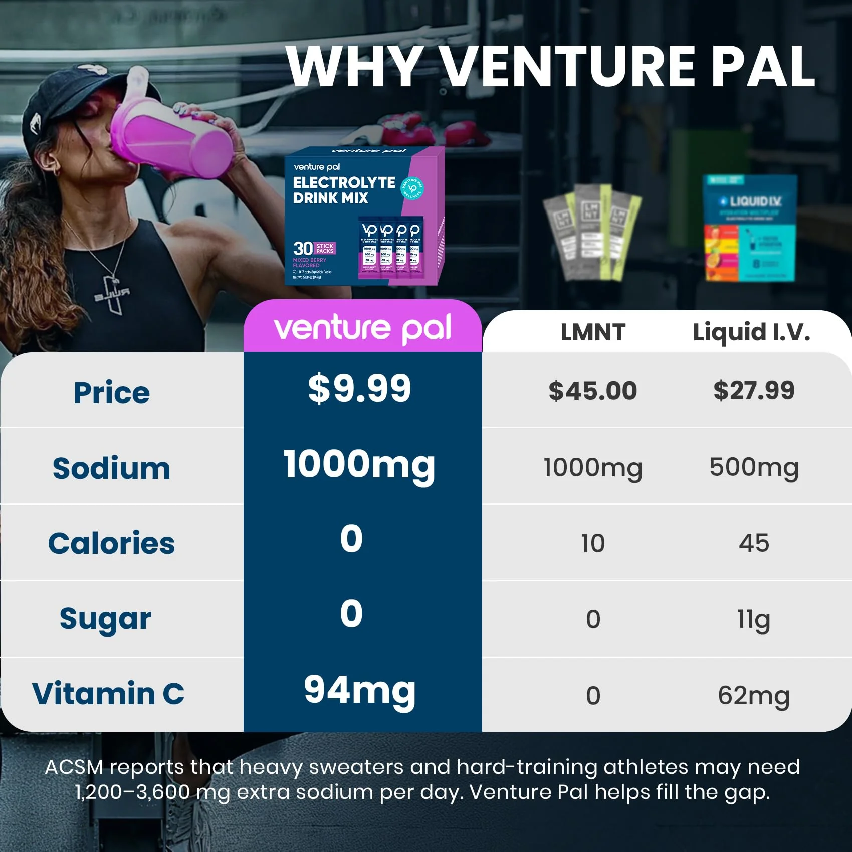 Venture Pal High Sodium Sugar-Free Electrolyte Powder Packets - Hydration Packets with Sodium, Potassium & Magnesium | Zero Calories | Vegan, Keto, and Paleo Friendly | 30 Sticks - Image 2