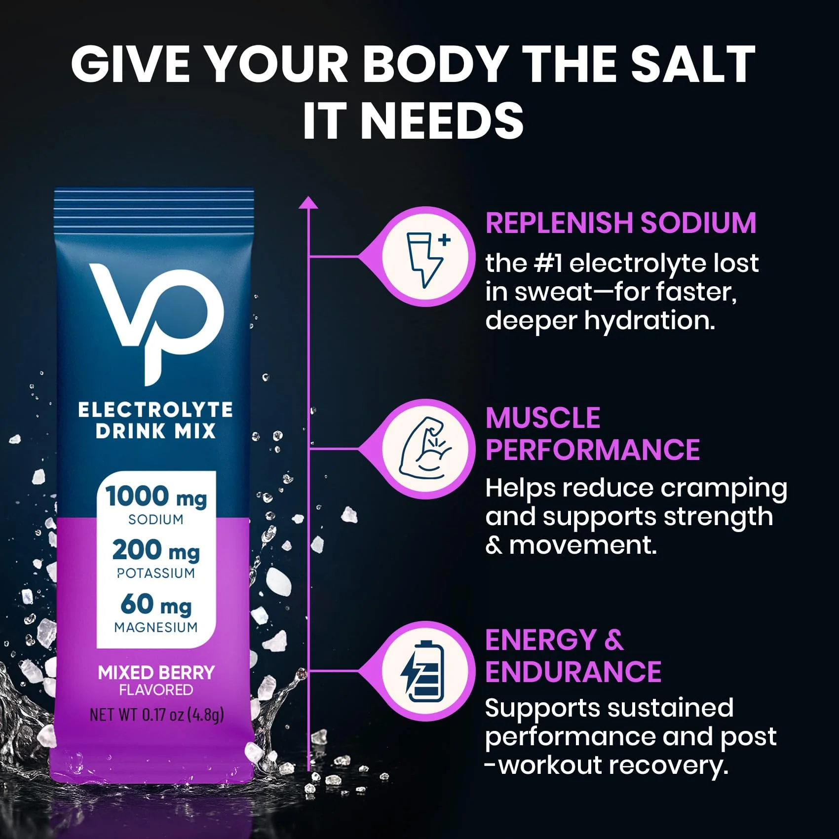 Venture Pal High Sodium Sugar-Free Electrolyte Powder Packets - Hydration Packets with Sodium, Potassium & Magnesium | Zero Calories | Vegan, Keto, and Paleo Friendly | 30 Sticks - Image 5