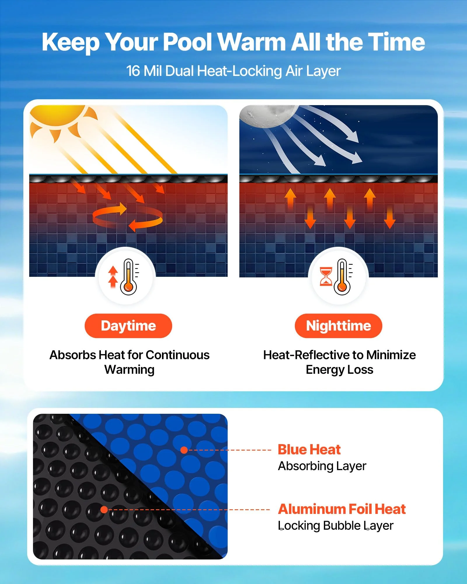 VEVOR Solar Pool Cover, 32 x 16 ft Pool Bubble Cover, 16 Mil Pools Solar Blanket with Dual Heat-Locking Air Layer for Pools, Daytime Heat Absorption, Nighttime Heat Retention, Blue & Silver, Cuttable - Image 8