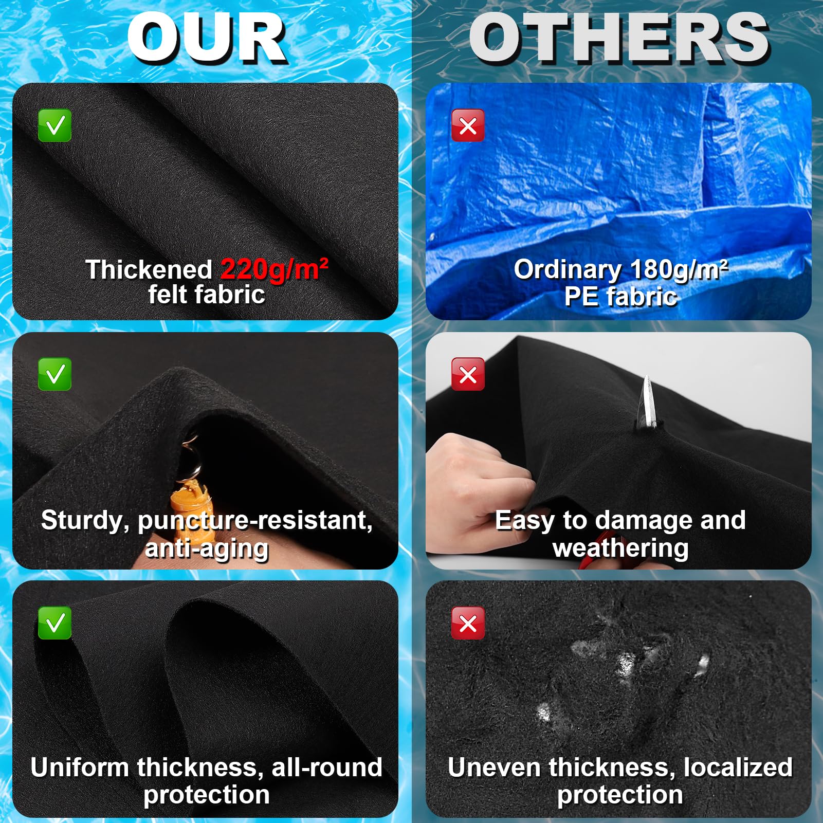 VICAMB 11 x 7.5ft Rectangular Pool Liner Pad for Above Ground Swimming Pools,220g/㎡ Heavy Duty Pool Ground Mat Under Pool Pad,Pools Bottom Liner Protector to Prevent Puncture and Extend Liner Life - Image 4