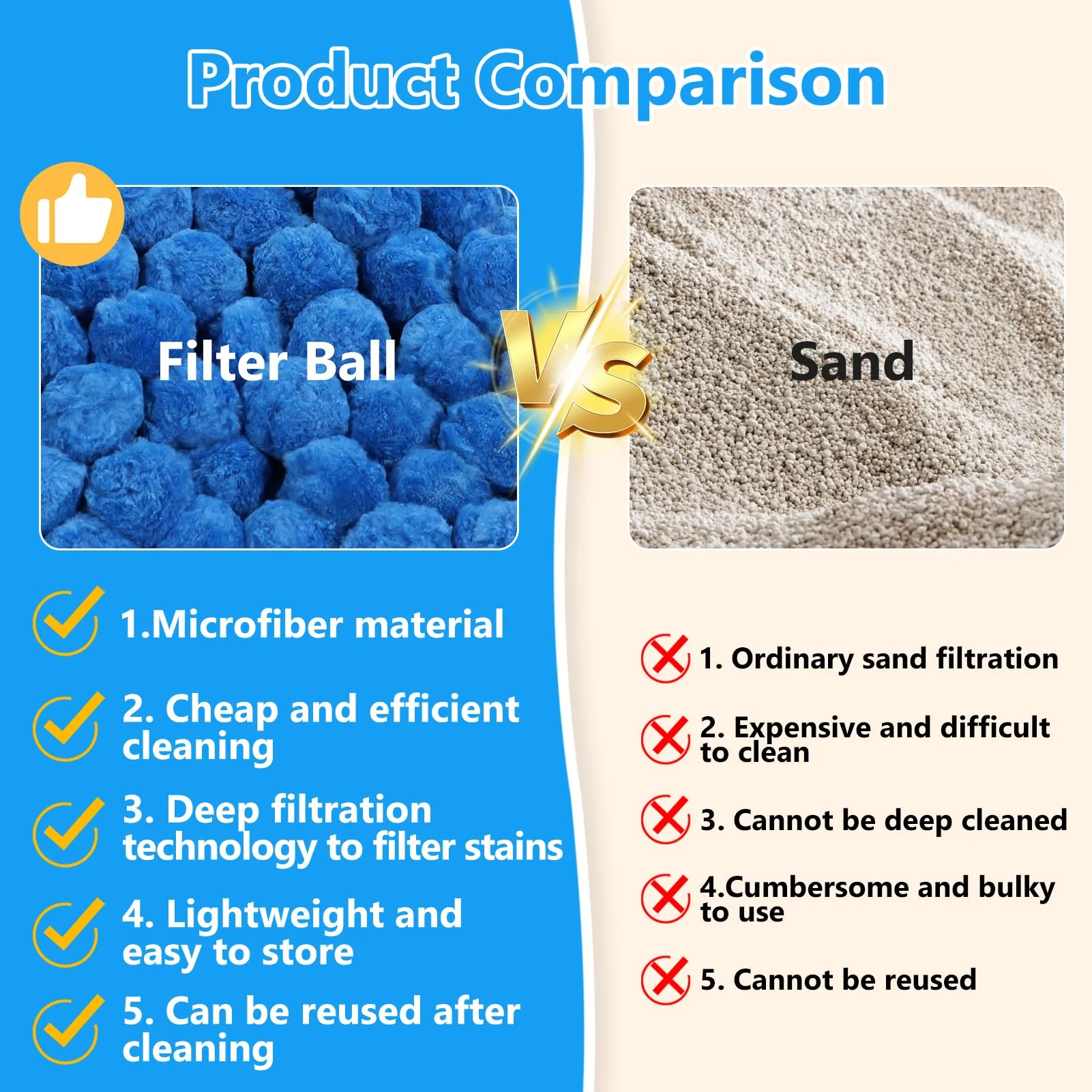 VICAMB 3.2 lbs Pool Filter Ball for Sand Filter,Reusable Swimming Pool Filter Media Ball,Replace Pool Filter Sand for Aquarium Tank,Pools Sand Filter Systems - Image 4