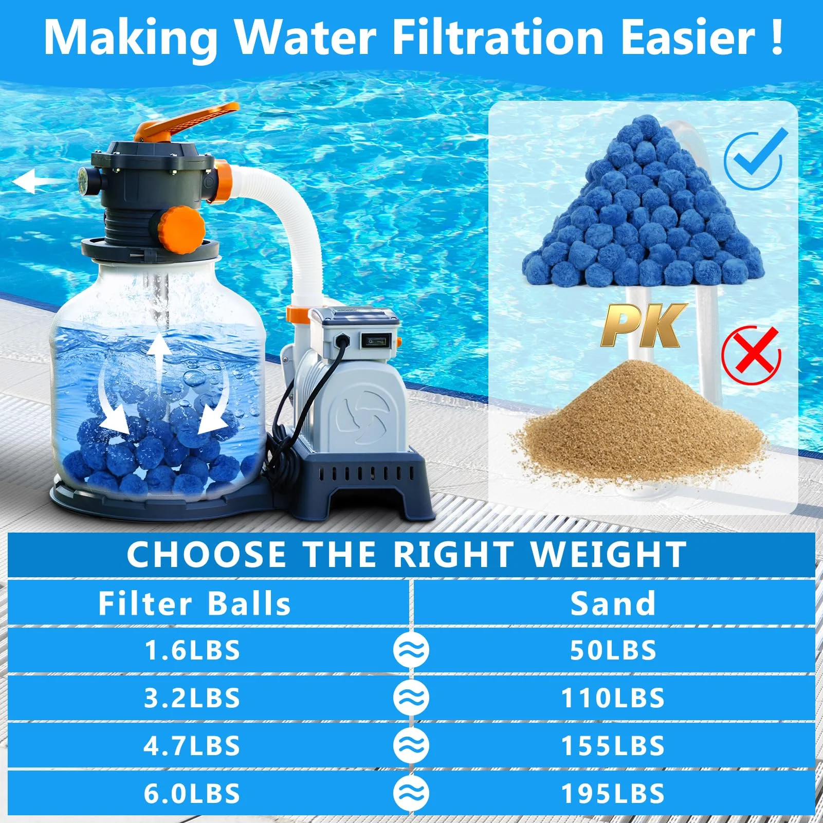 VICAMB 6.0 lbs Pool Filter Ball for Sand Filter,Reusable Swimming Pool Filter Media Ball,Replace Pool Filter Sand for Aquarium Tank,Pools Sand Filter Systems - Image 6